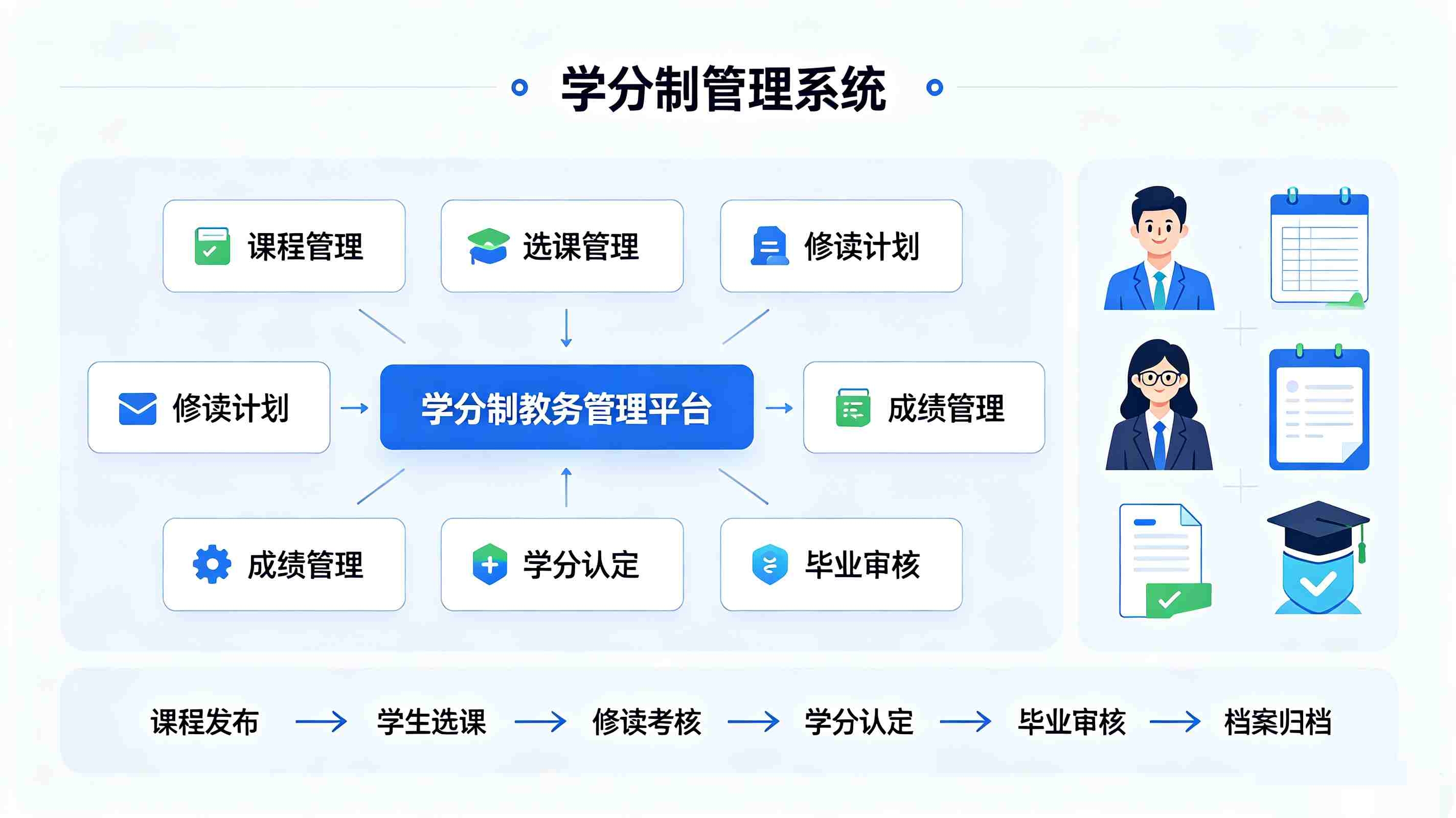 学分制管理系统：德育奖励实习课程学分一体化成绩管理平台(图2)