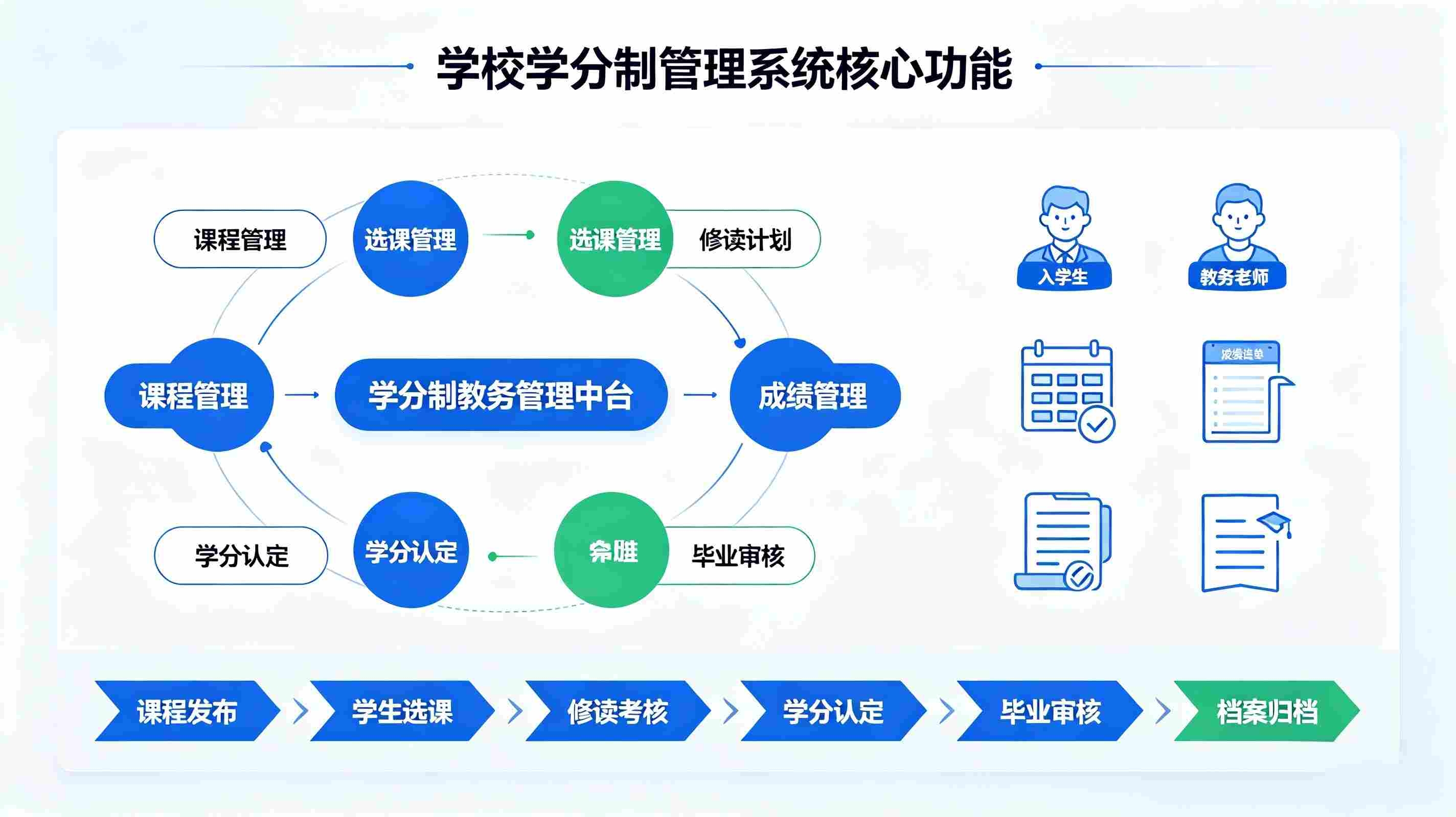 学分制管理系统：德育奖励实习课程学分一体化成绩管理平台(图3)