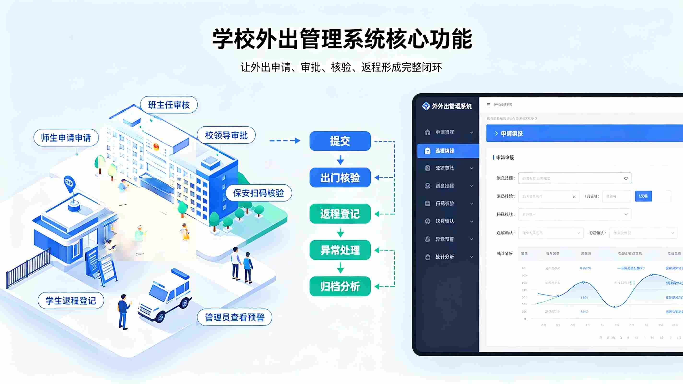 外出管理系统：教职工外出审批、实践带队与数据统计管理平台(图3)
