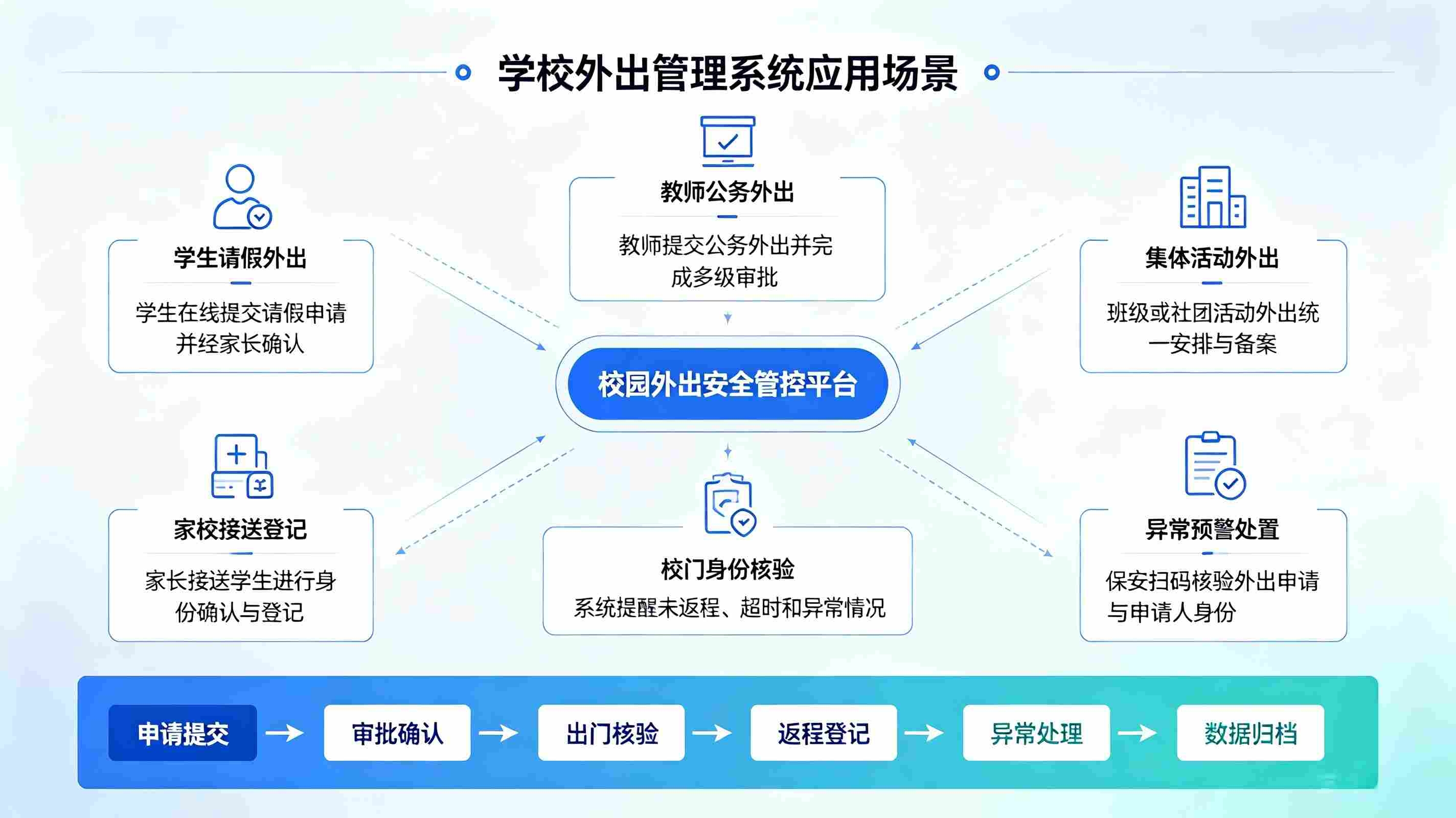 外出管理系统：教职工外出审批、实践带队与数据统计管理平台(图4)