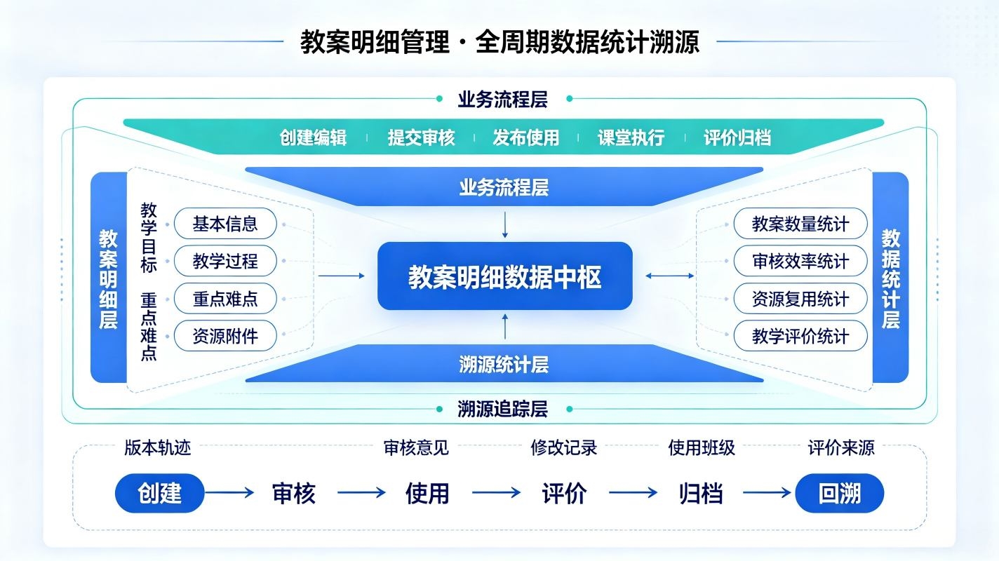 教案管理系统:校园教案试卷规范化管理与智能评分平台(图3) 教案管理系统:校园教案试卷规范化管理与智能评分平台(图3)