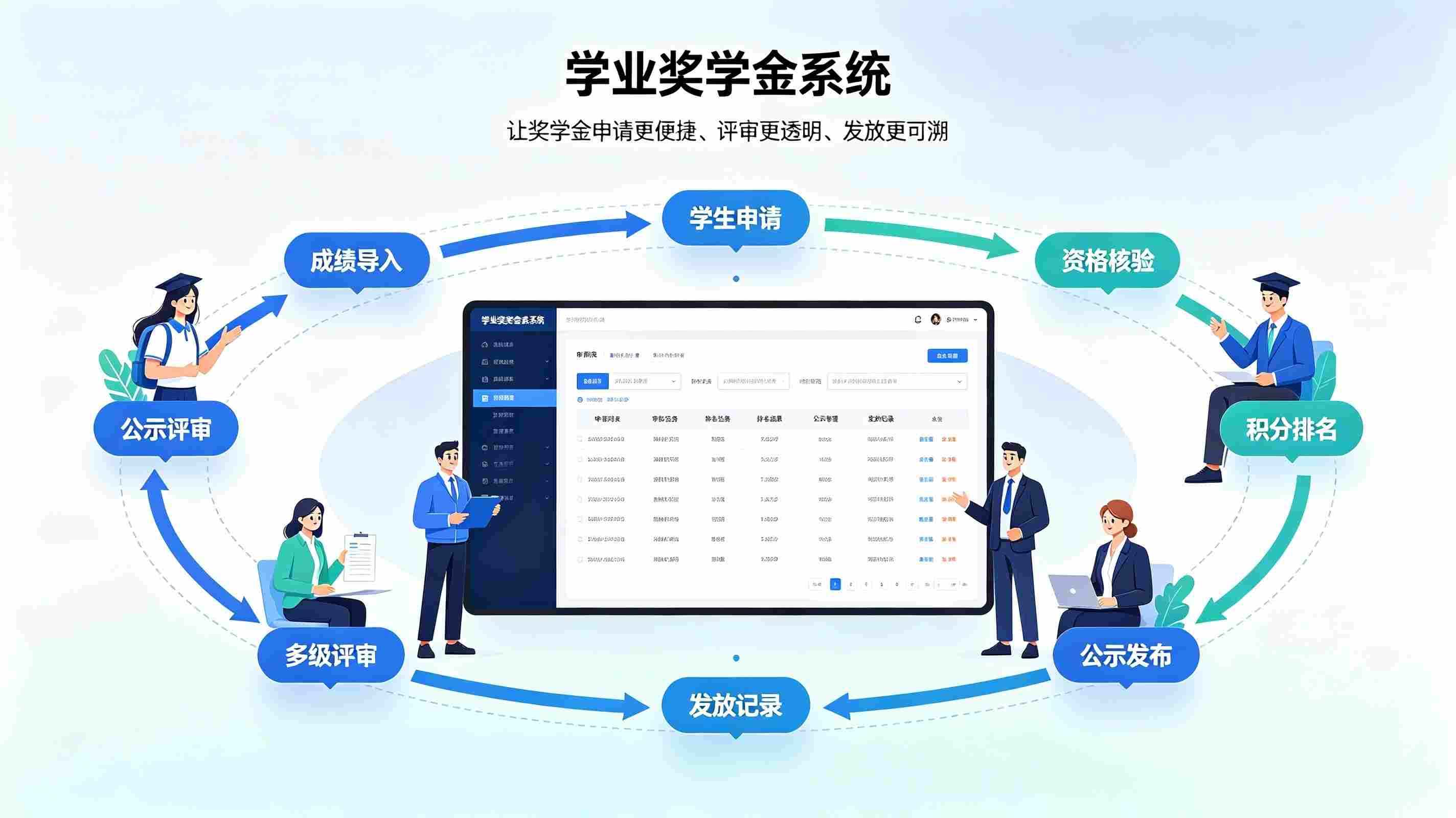 学业奖学金系统：校园奖学金规则管理与审批归档数字化平台