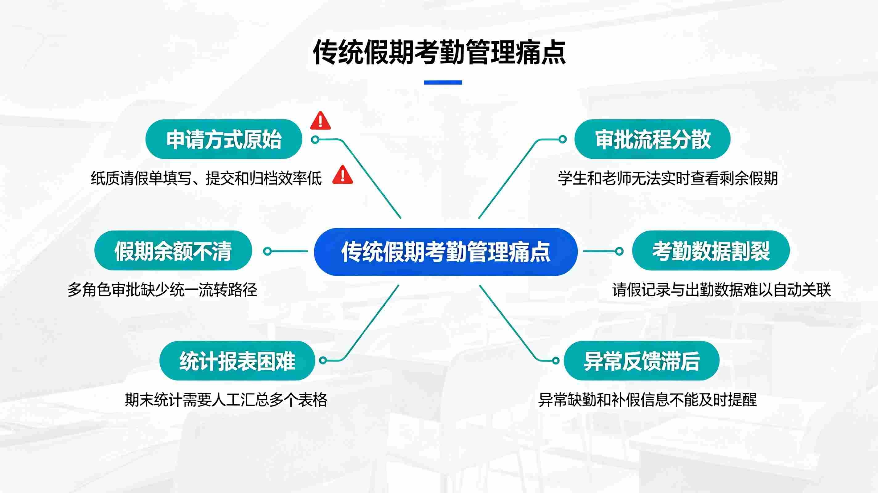 假期管理系统:校园节假日、加班、打卡与考勤数据统计管理平台(图2) 假期管理系统:校园节假日、加班、打卡与考勤数据统计管理平台(图2)