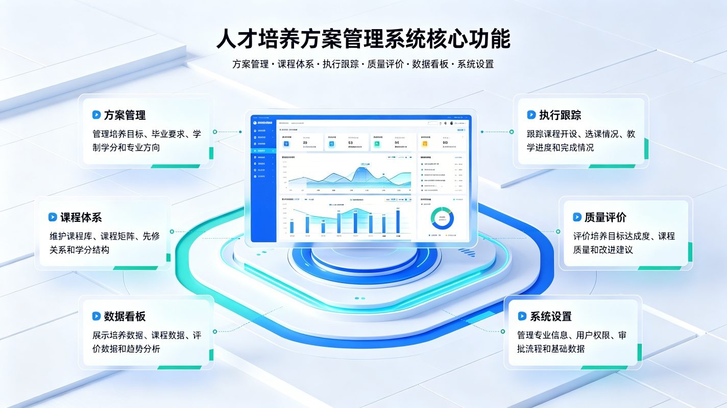人才培养方案管理系统:专业培养方案编制审核与证书标准化管理平台(图2) 人才培养方案管理系统:专业培养方案编制审核与证书标准化管理平台(图2)