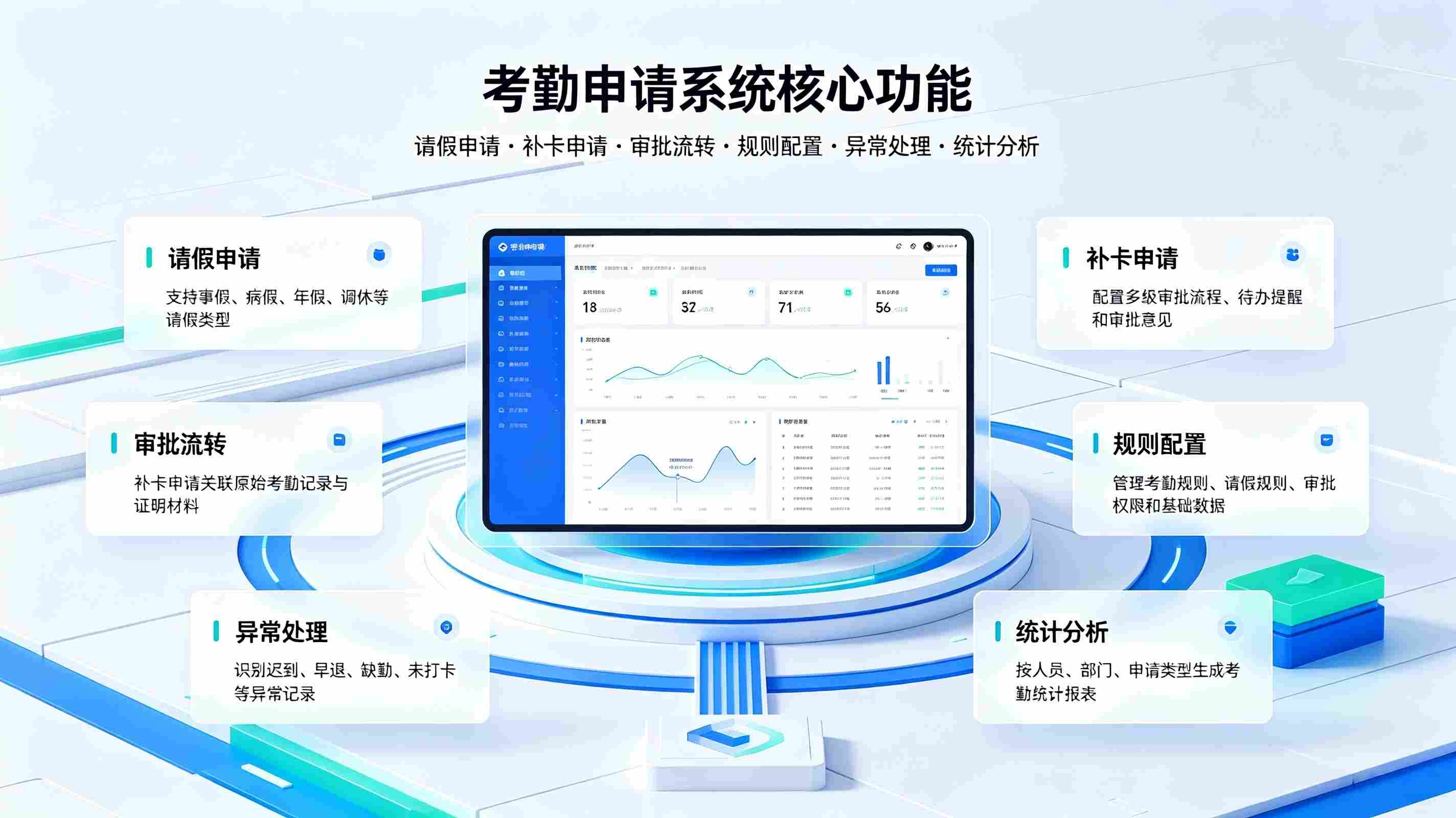 考勤申请系统:校园教职工请假补卡加班及无感智能考勤管理平台(图2) 考勤申请系统:校园教职工请假补卡加班及无感智能考勤管理平台(图2)