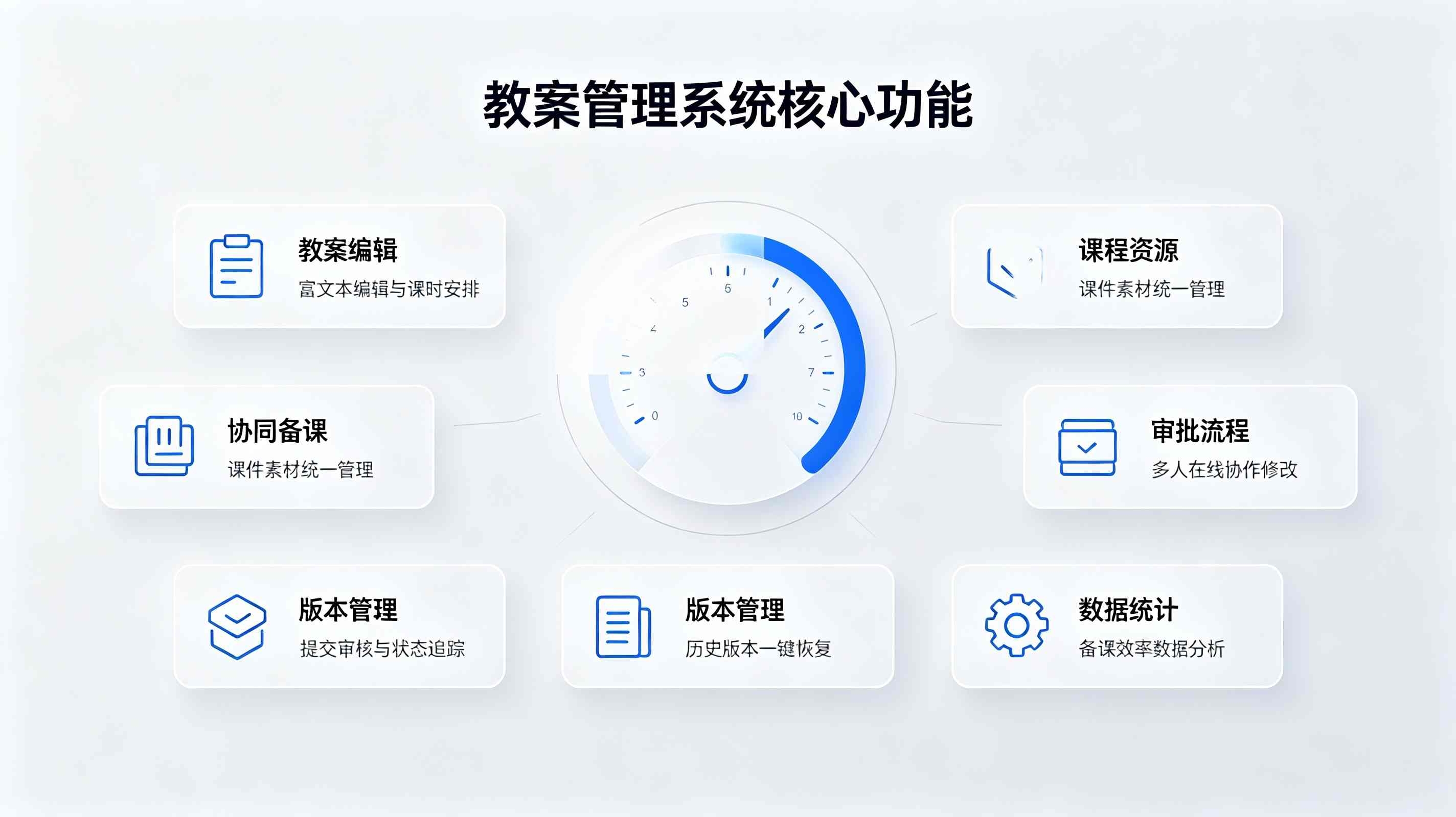教案管理系统:校园教案试卷质控与智能评分归档管理平台(图2) 教案管理系统:校园教案试卷质控与智能评分归档管理平台(图2)