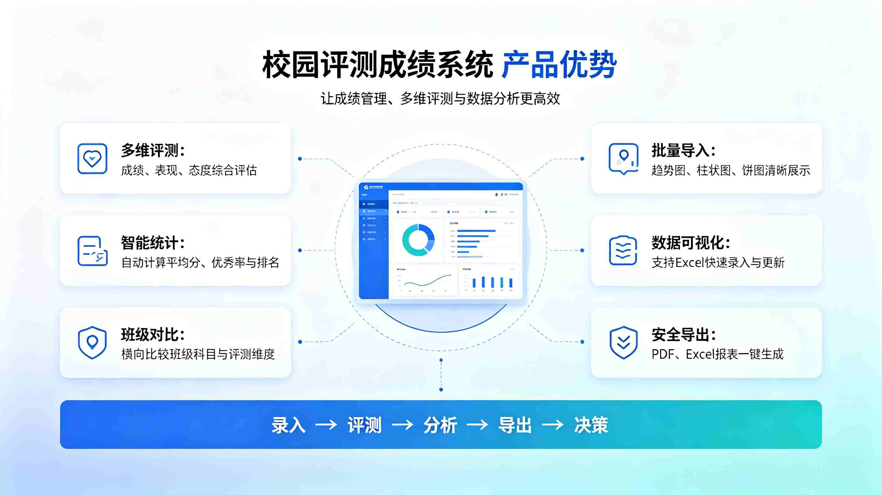 校园评测成绩系统:自动生成评测成绩,精准可视化考评数据(图3) 校园评测成绩系统:自动生成评测成绩,精准可视化考评数据(图3)