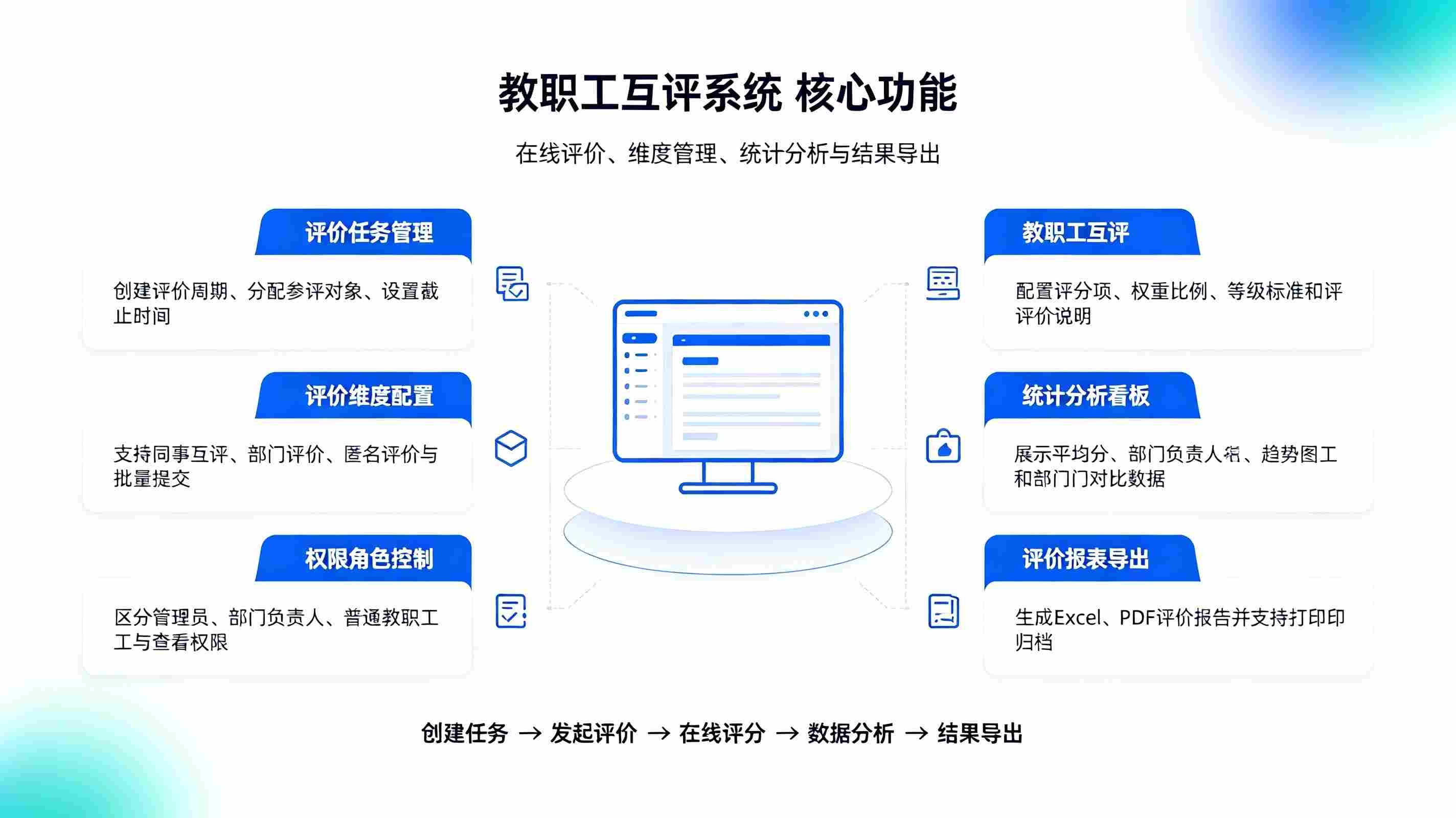 教职工互评系统：精细化评测计划设置，规范校园师资互评管理(图2)