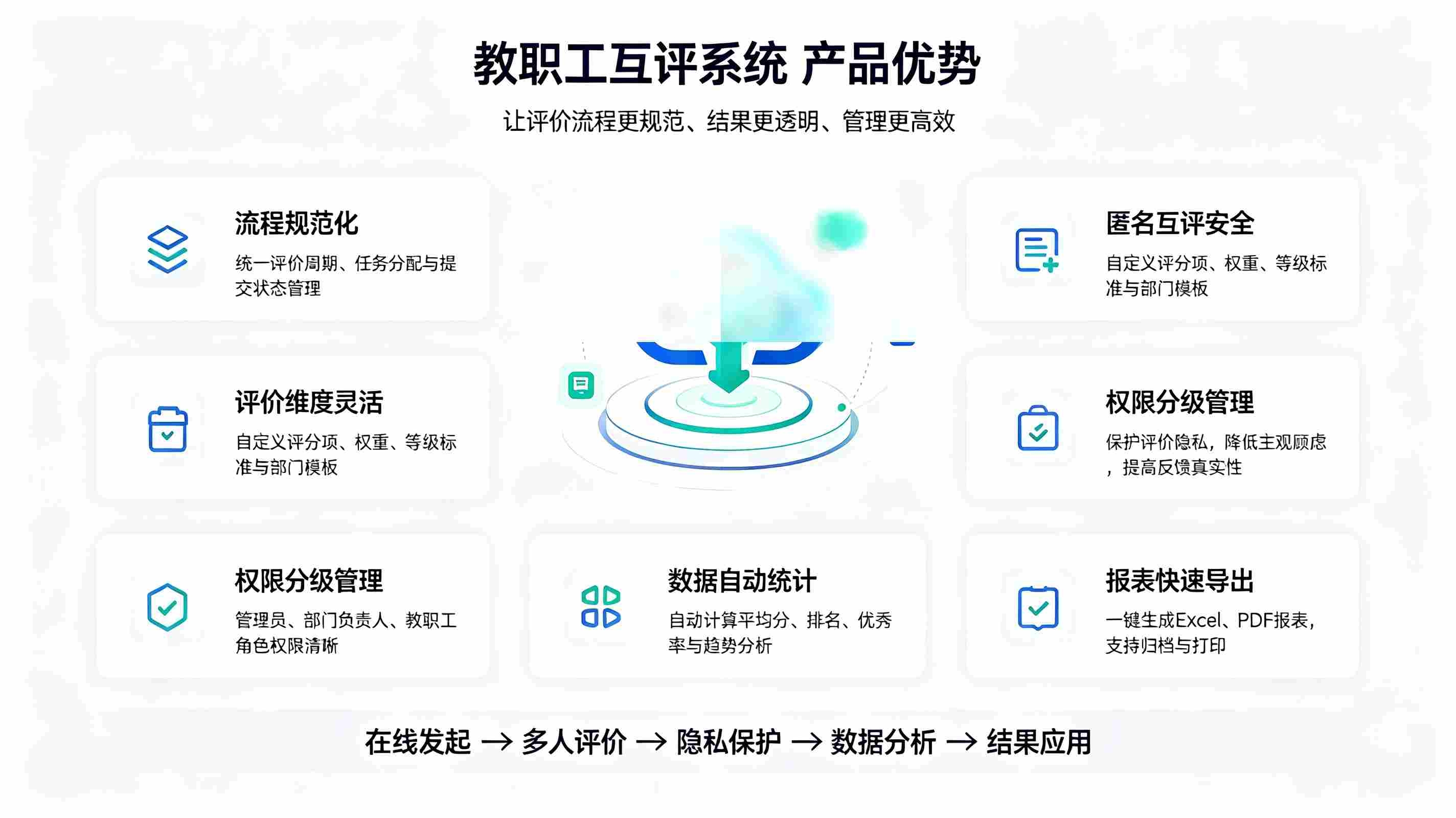 教职工互评系统：精细化评测计划设置，规范校园师资互评管理(图3)