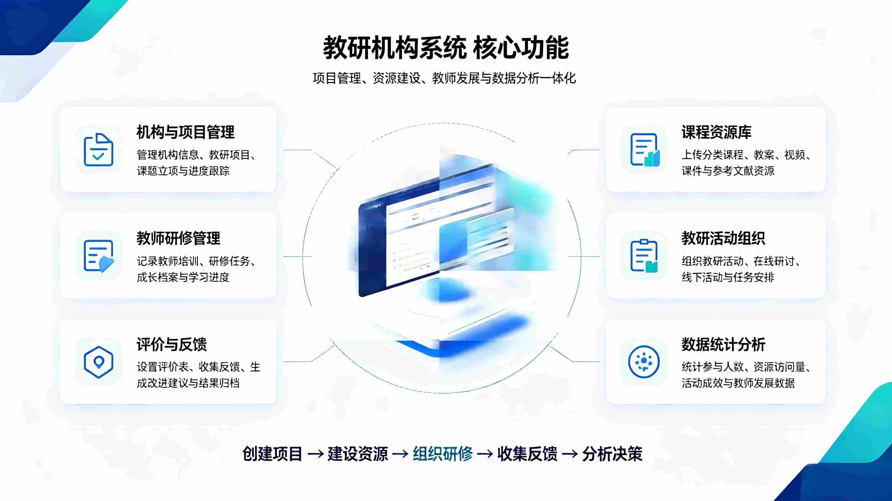 教研机构系统:规范化机构信息管理,可视化统筹教研资源(图2) 教研机构系统:规范化机构信息管理,可视化统筹教研资源(图2)