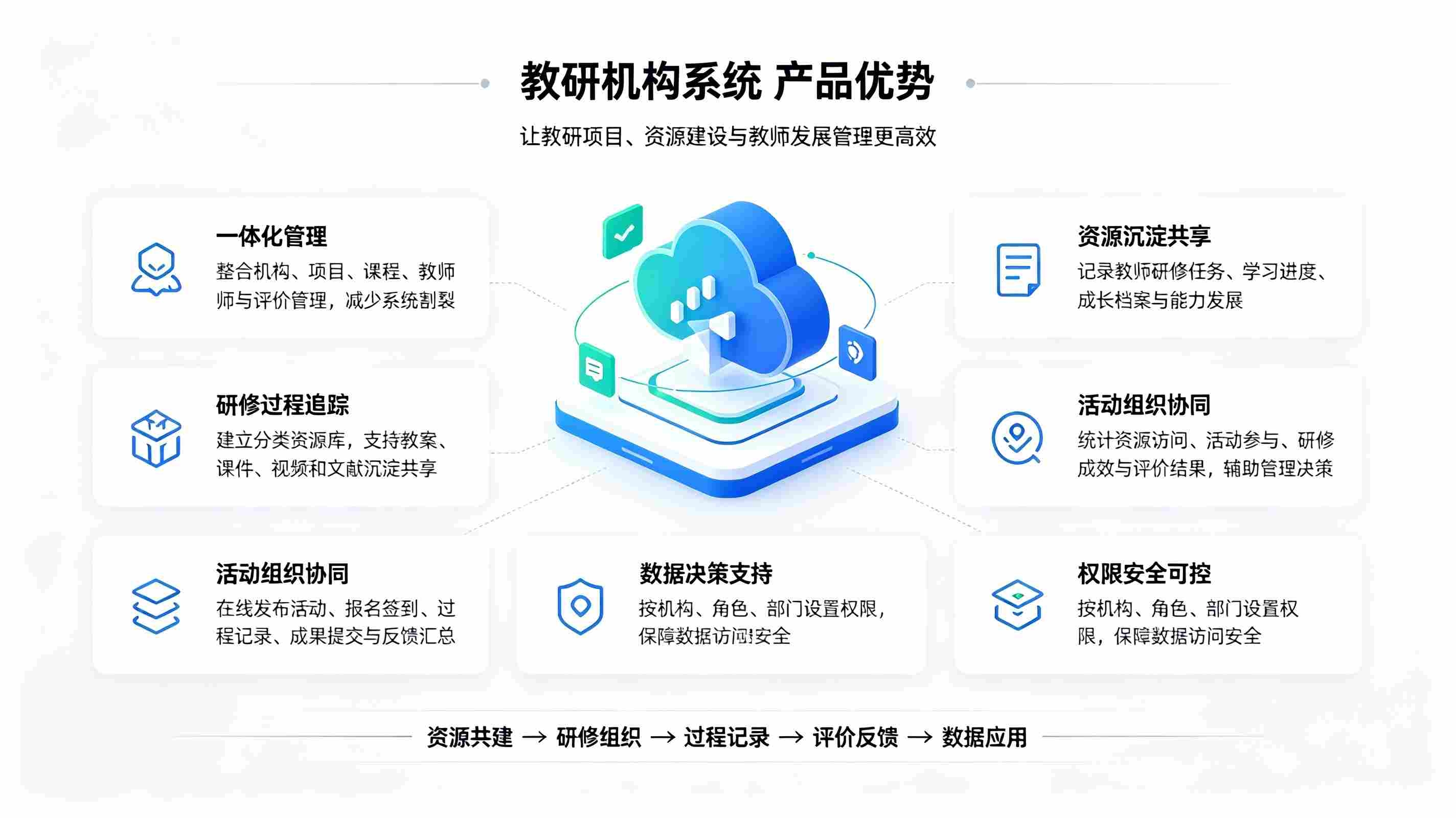 教研机构系统:规范化机构信息管理,可视化统筹教研资源(图3) 教研机构系统:规范化机构信息管理,可视化统筹教研资源(图3)