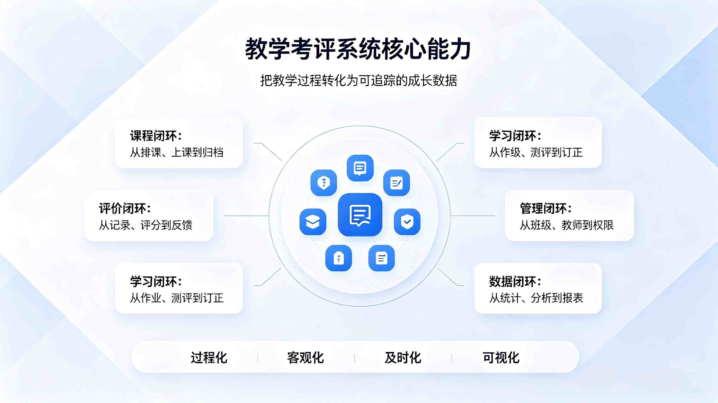 教学考评系统:自定义考评项目分数,精细化教师绩效考核管理(图2) 教学考评系统:自定义考评项目分数,精细化教师绩效考核管理(图2)