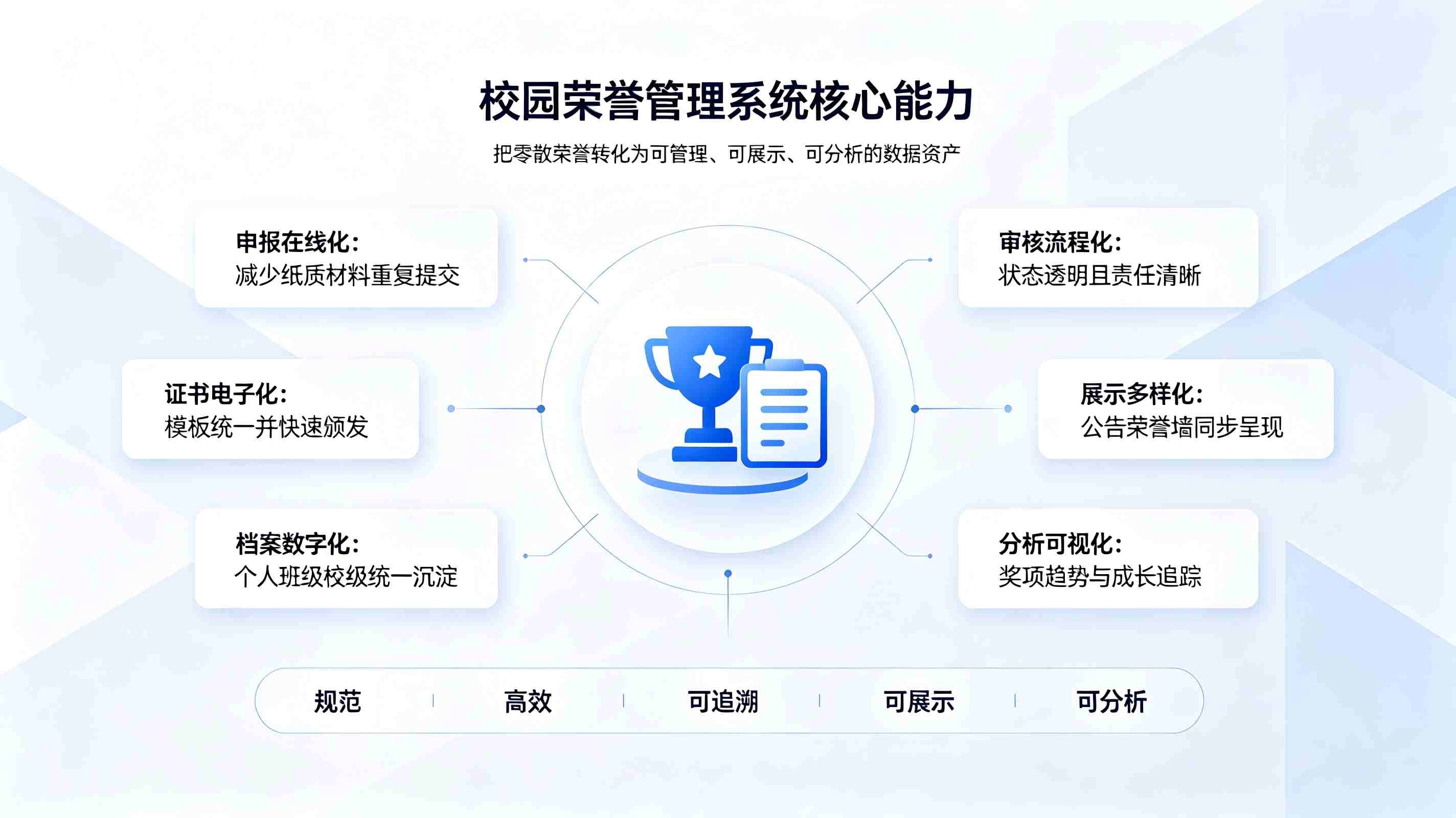 荣誉管理系统：标准化荣誉入库审批，可视化打造校园荣誉墙(图2)