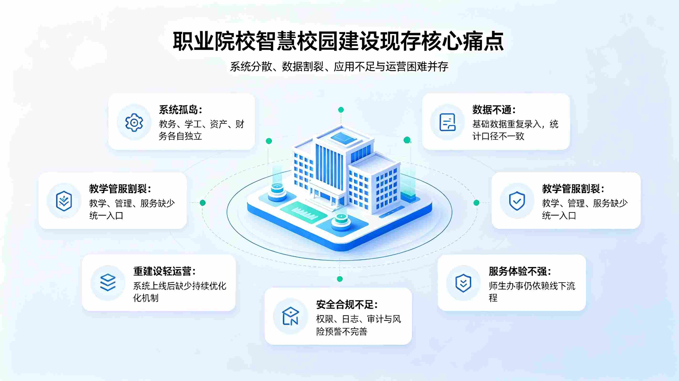 职业院校智慧校园一体化解决方案：打造全场景智慧办学生态