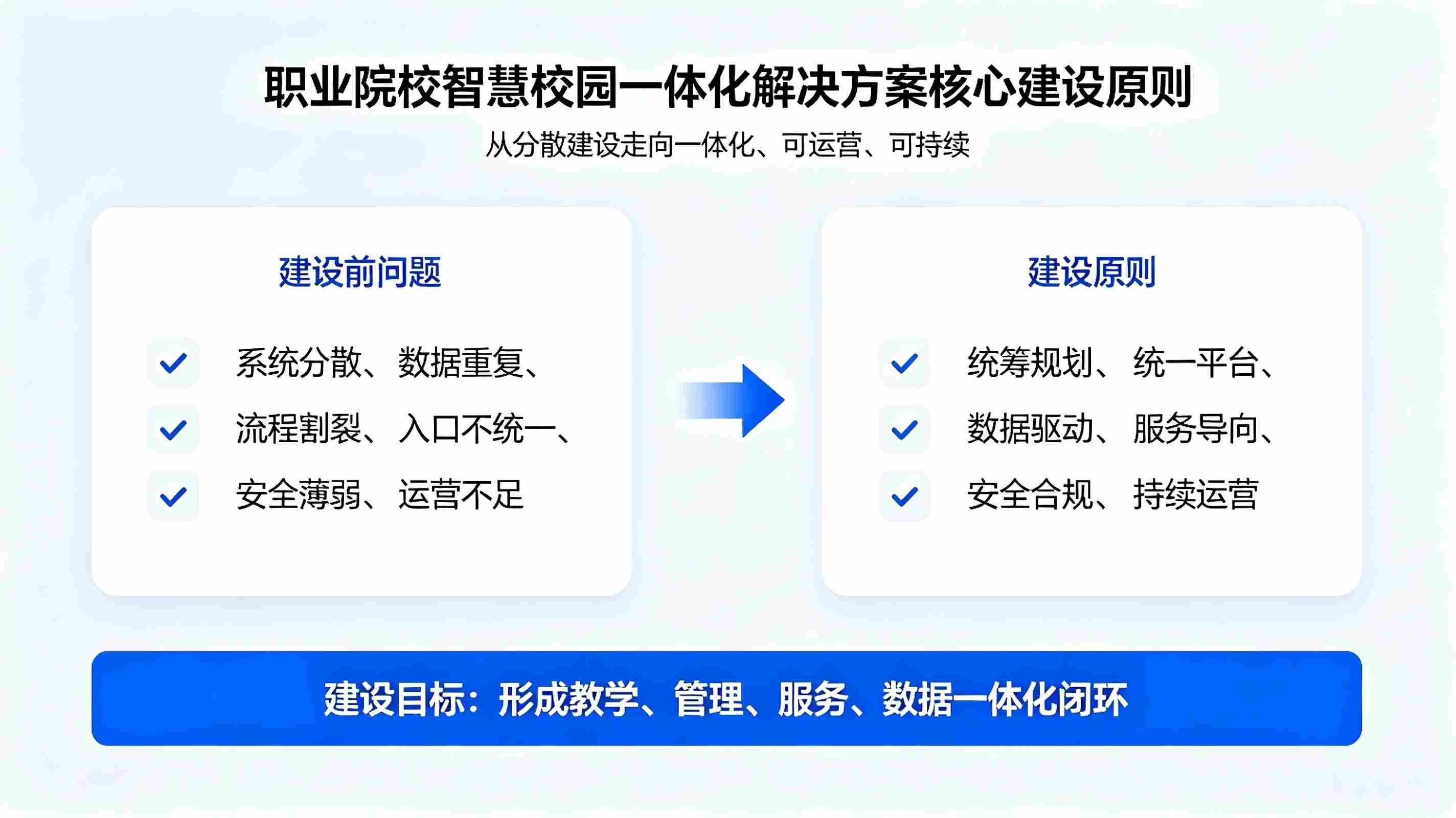 职业院校智慧校园一体化解决方案:打造全场景智慧办学生态(图2) 职业院校智慧校园一体化解决方案:打造全场景智慧办学生态(图2)