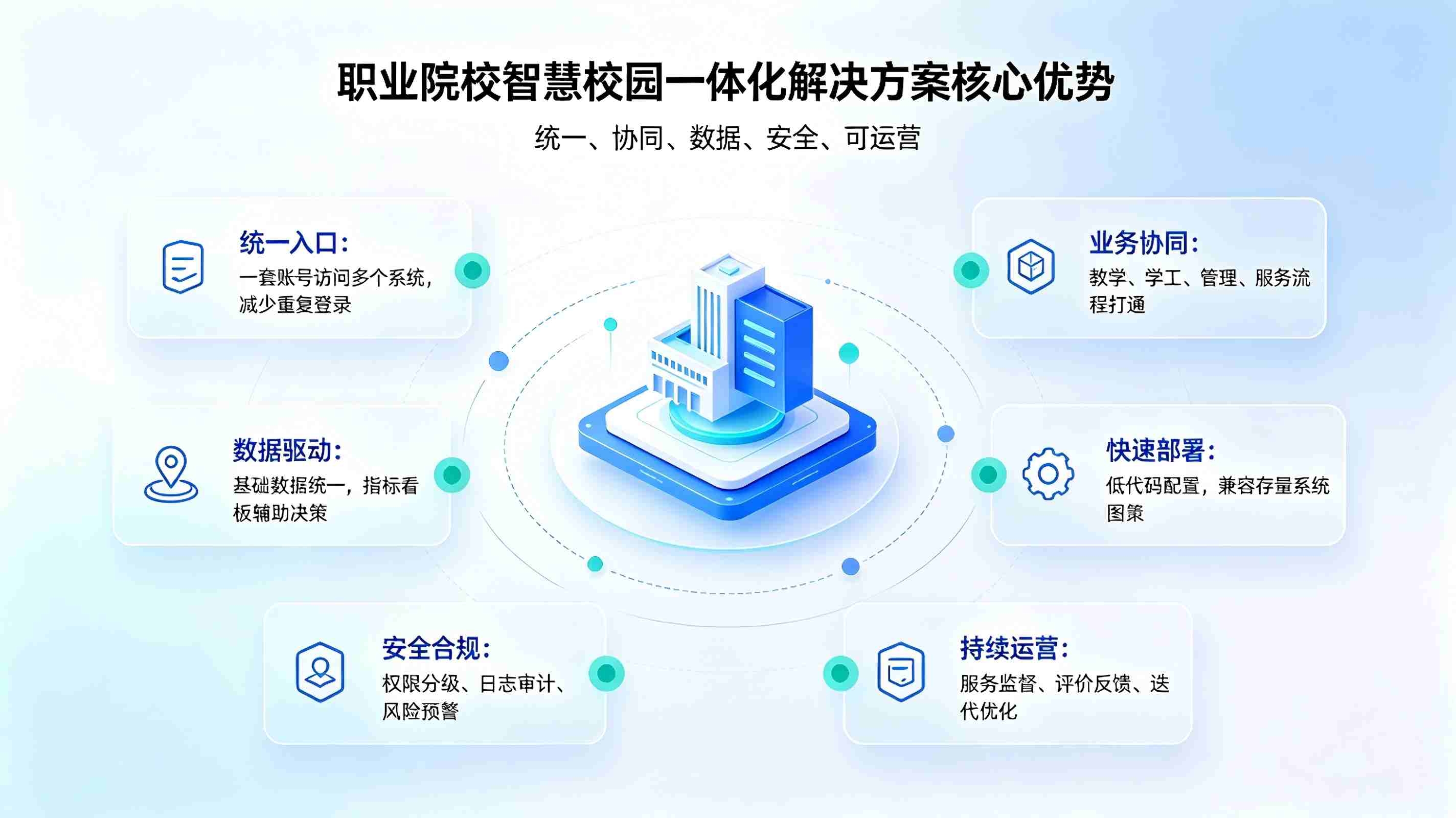 县域教育局智慧校园统筹建设方案(图1) 县域教育局智慧校园统筹建设方案(图1)