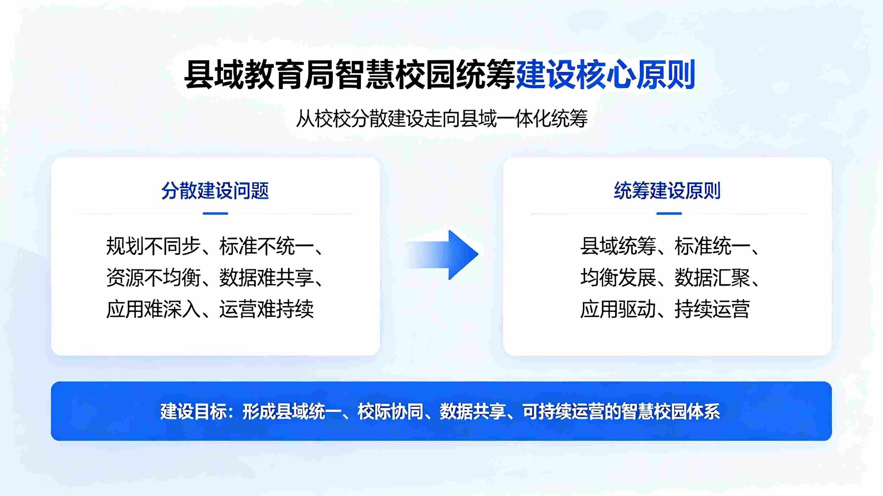 县域教育局智慧校园统筹建设方案(图2) 县域教育局智慧校园统筹建设方案(图2)