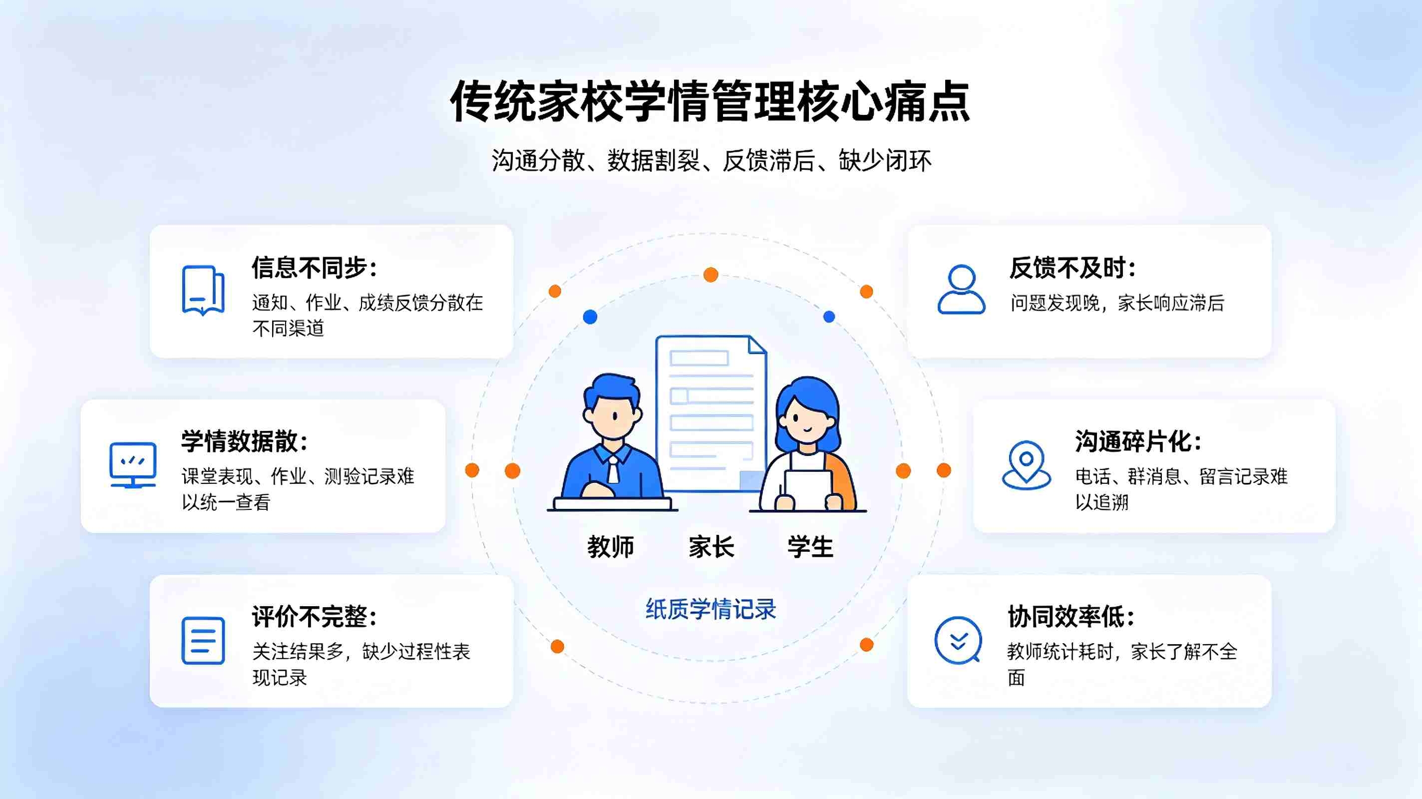 校园学情分析推送家校同步系统:AI精准学情赋能智慧家校共育(图1) 校园学情分析推送家校同步系统:AI精准学情赋能智慧家校共育(图1)