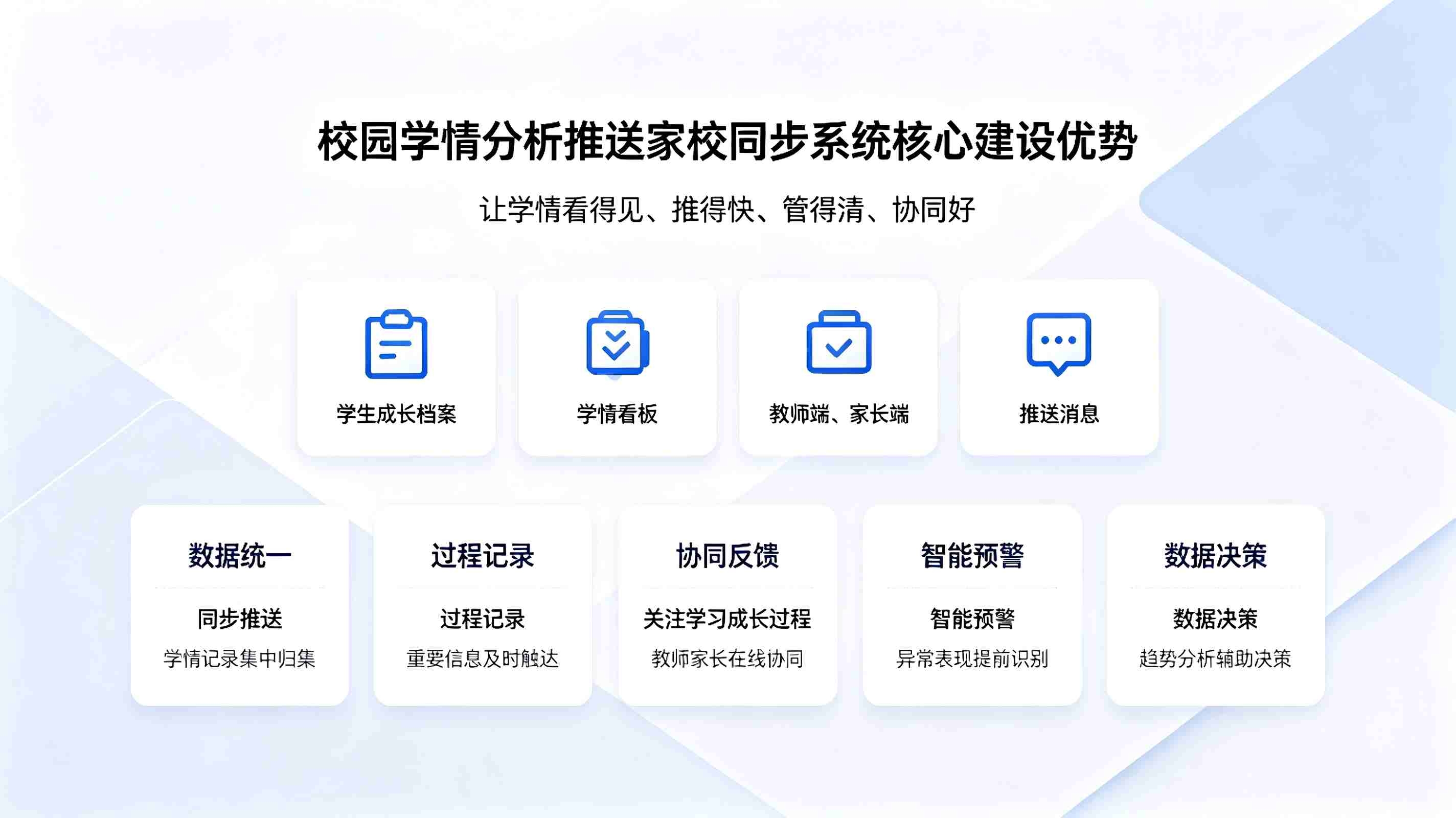 校园学情分析推送家校同步系统:AI精准学情赋能智慧家校共育(图2) 校园学情分析推送家校同步系统:AI精准学情赋能智慧家校共育(图2)
