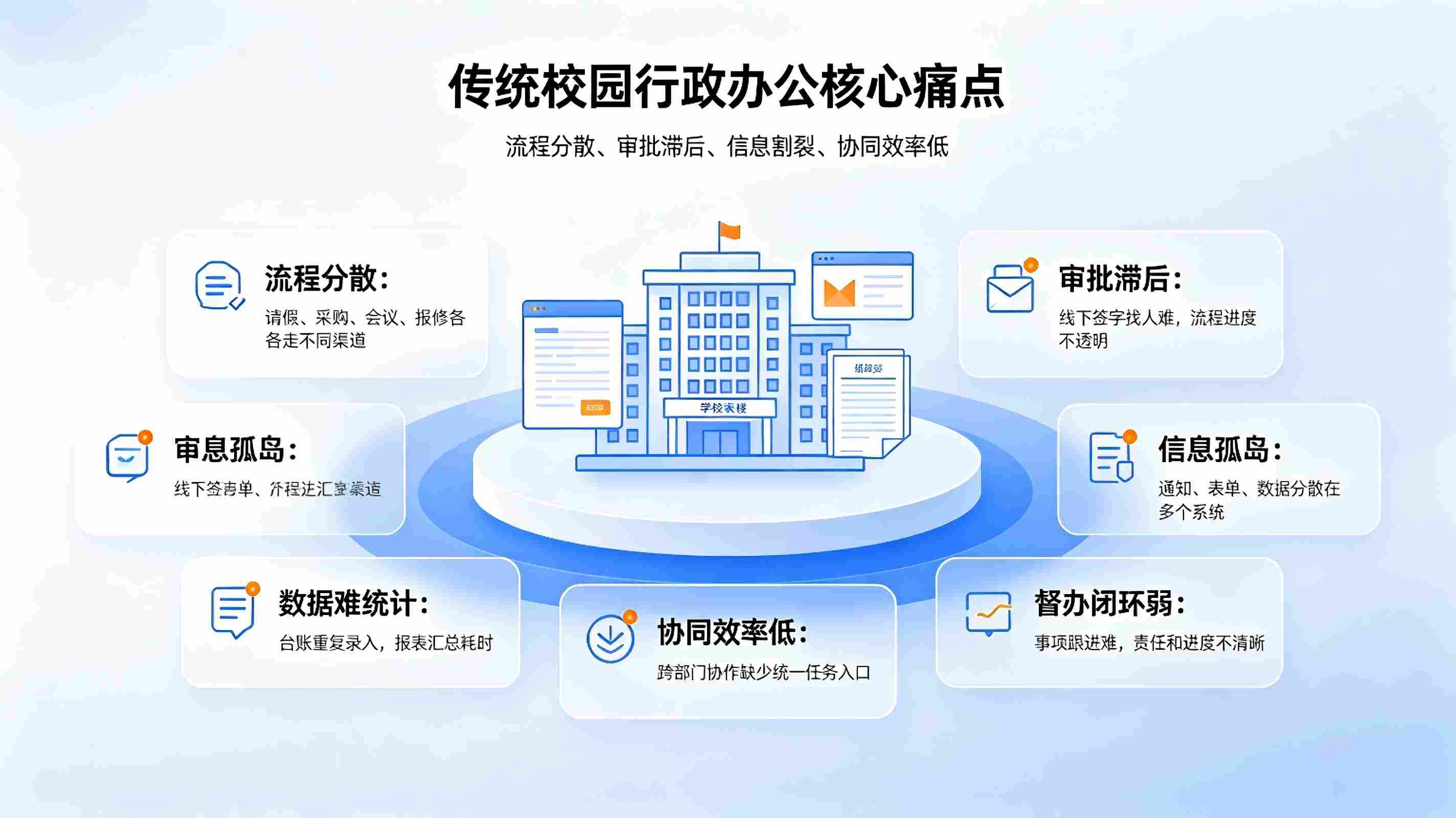 智慧校园行政办公OA无纸化系统：校园校务数字化协同办公解决方案