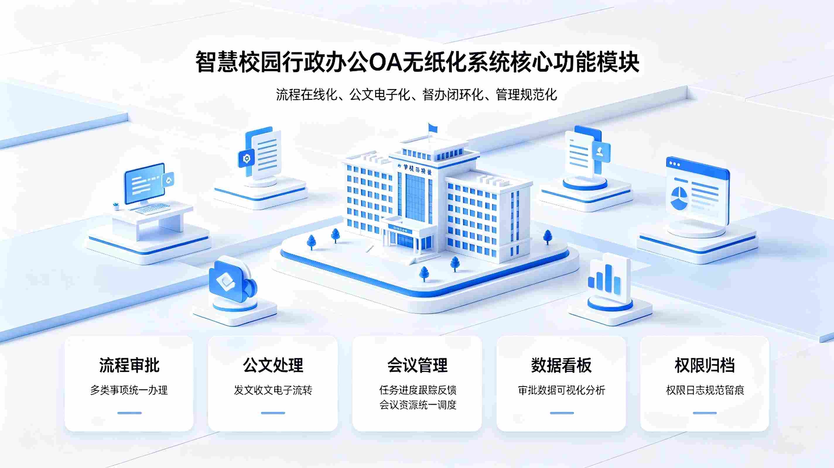 智慧校园行政办公OA无纸化系统:校园校务数字化协同办公解决方案(图3) 智慧校园行政办公OA无纸化系统:校园校务数字化协同办公解决方案(图3)