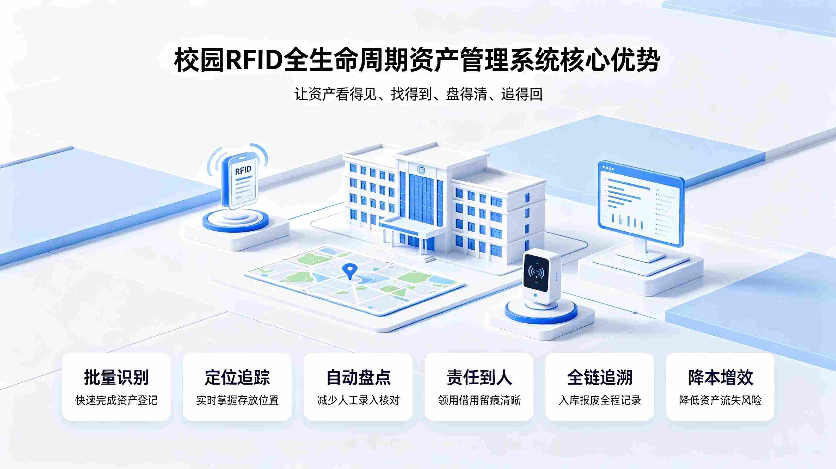 校园RFID全生命周期资产管理系统：解决学校资产账实不符与盘点难方案(图2)