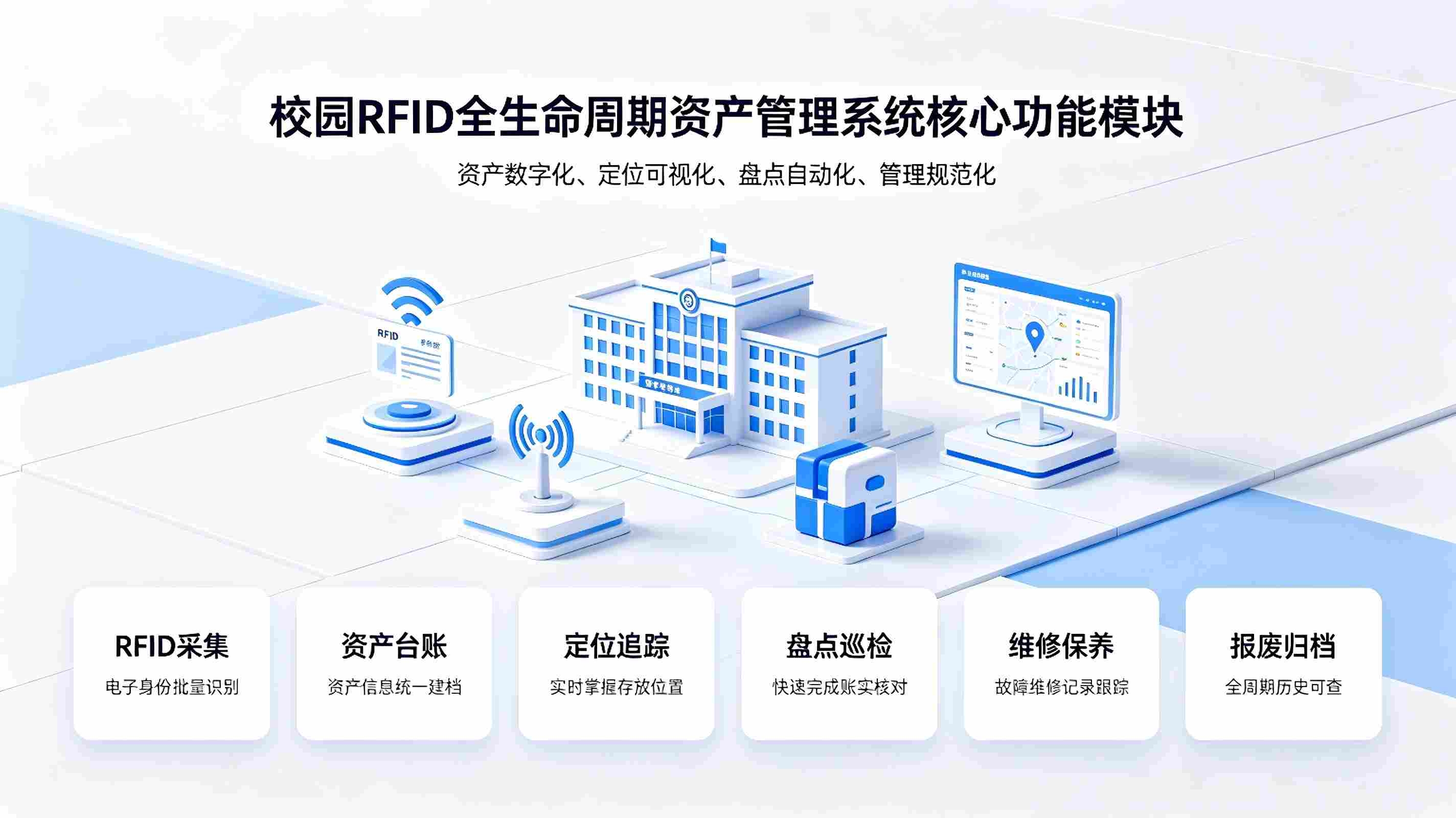 校园RFID全生命周期资产管理系统：解决学校资产账实不符与盘点难方案(图3)