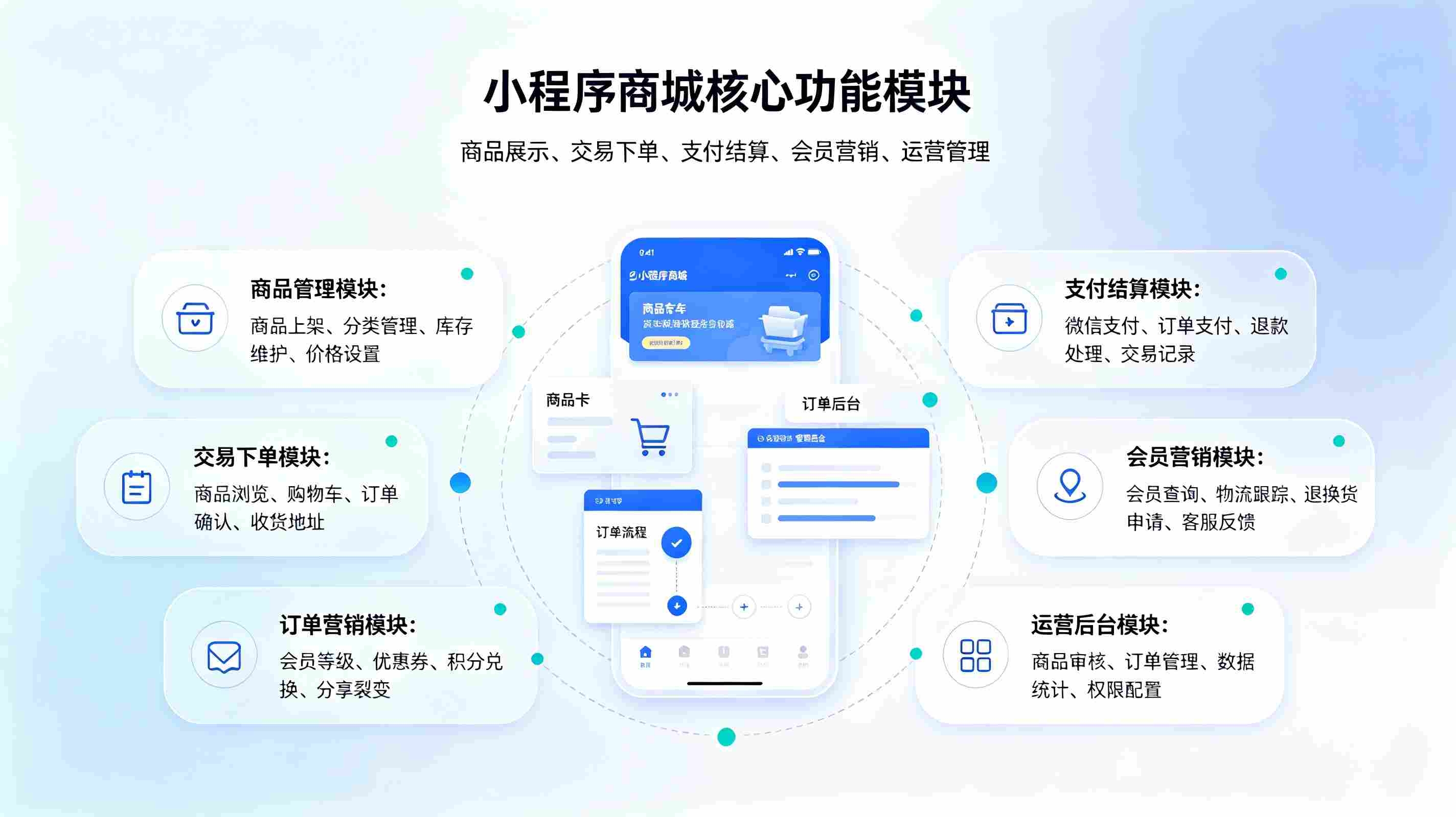 软件外包开发服务：多类型系统定制，满足企业数字化建设需求