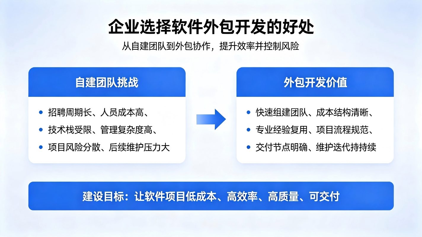 软件外包开发服务:多类型系统定制,满足企业数字化建设需求(图2) 软件外包开发服务:多类型系统定制,满足企业数字化建设需求(图2)
