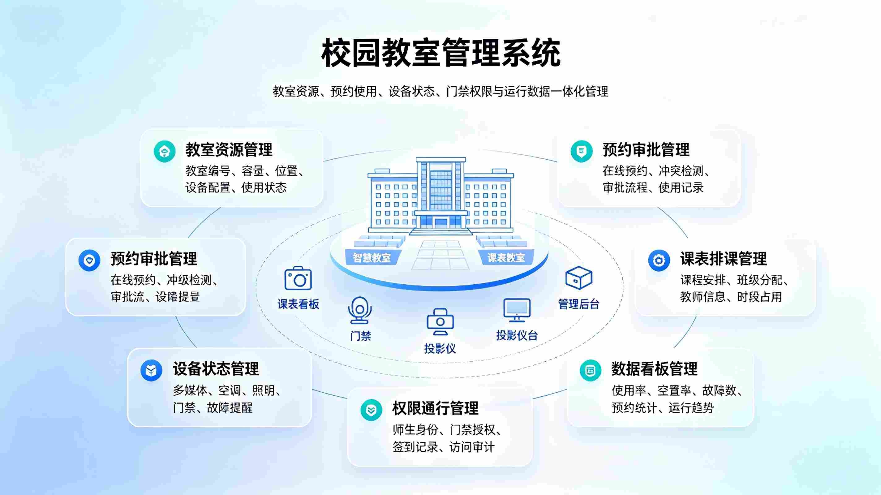 校园教室管理系统:多类型教室统筹调度与高效复用解决方案(图1) 校园教室管理系统:多类型教室统筹调度与高效复用解决方案(图1)