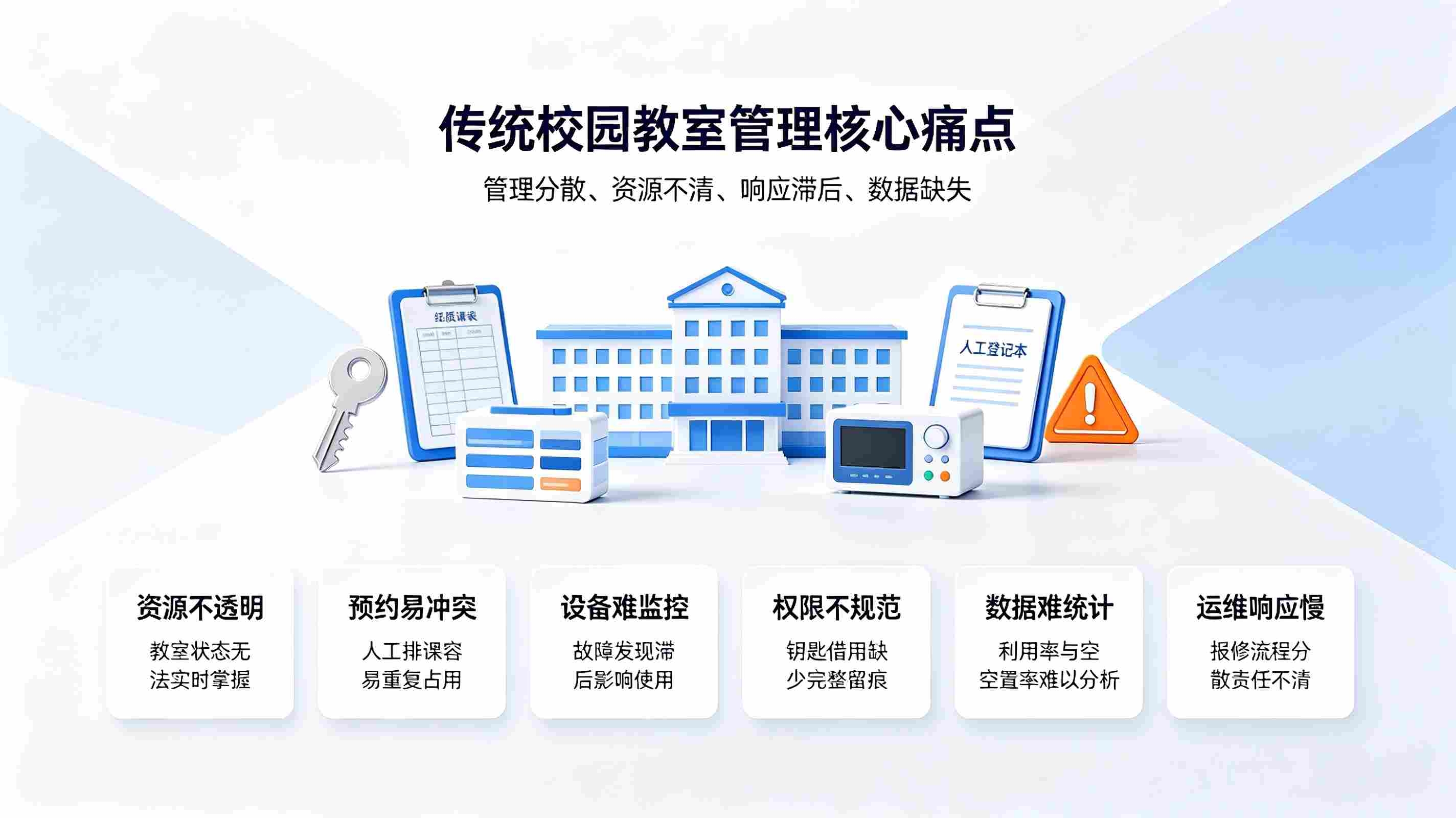 校园教室管理系统:多类型教室统筹调度与高效复用解决方案(图2) 校园教室管理系统:多类型教室统筹调度与高效复用解决方案(图2)