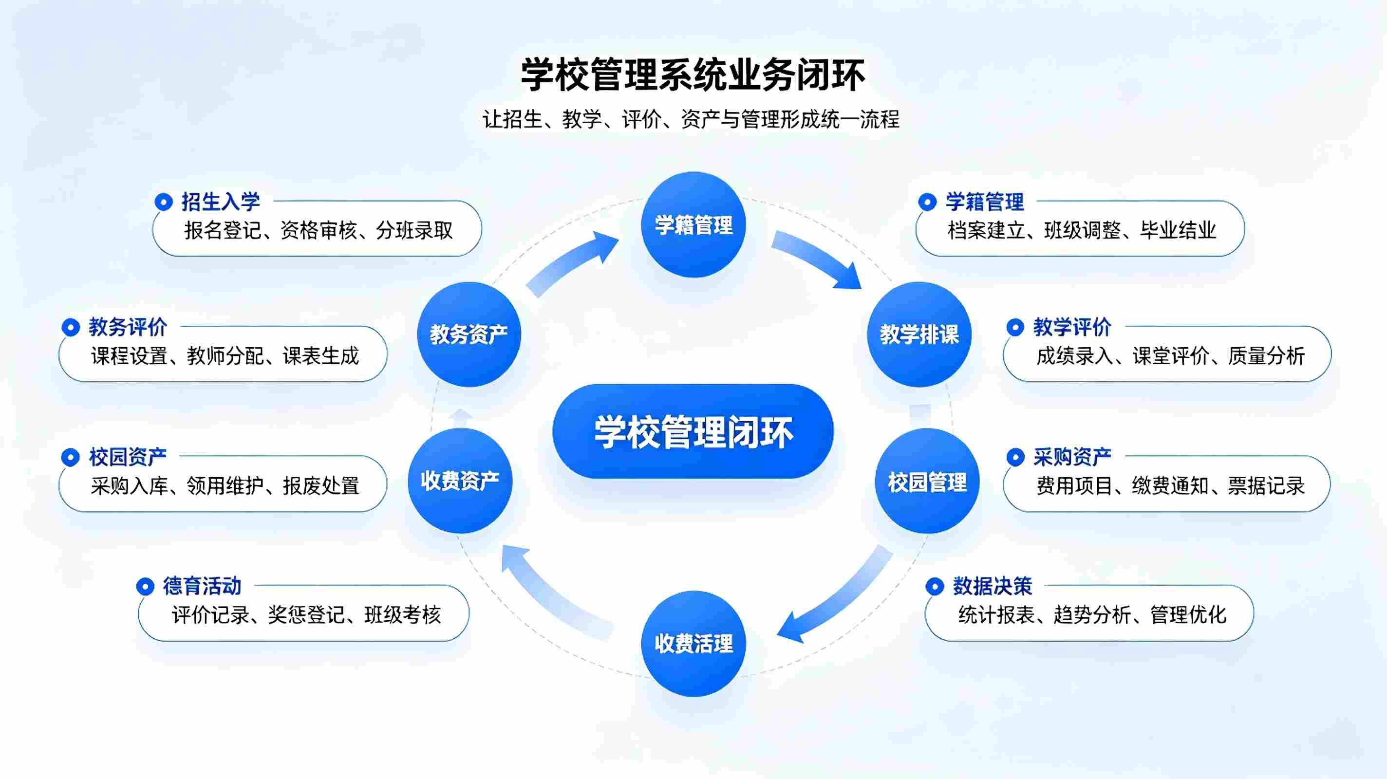 学校基础信息管理系统:校园档案与院校介绍数字化编辑方案(图1) 学校基础信息管理系统:校园档案与院校介绍数字化编辑方案(图1)