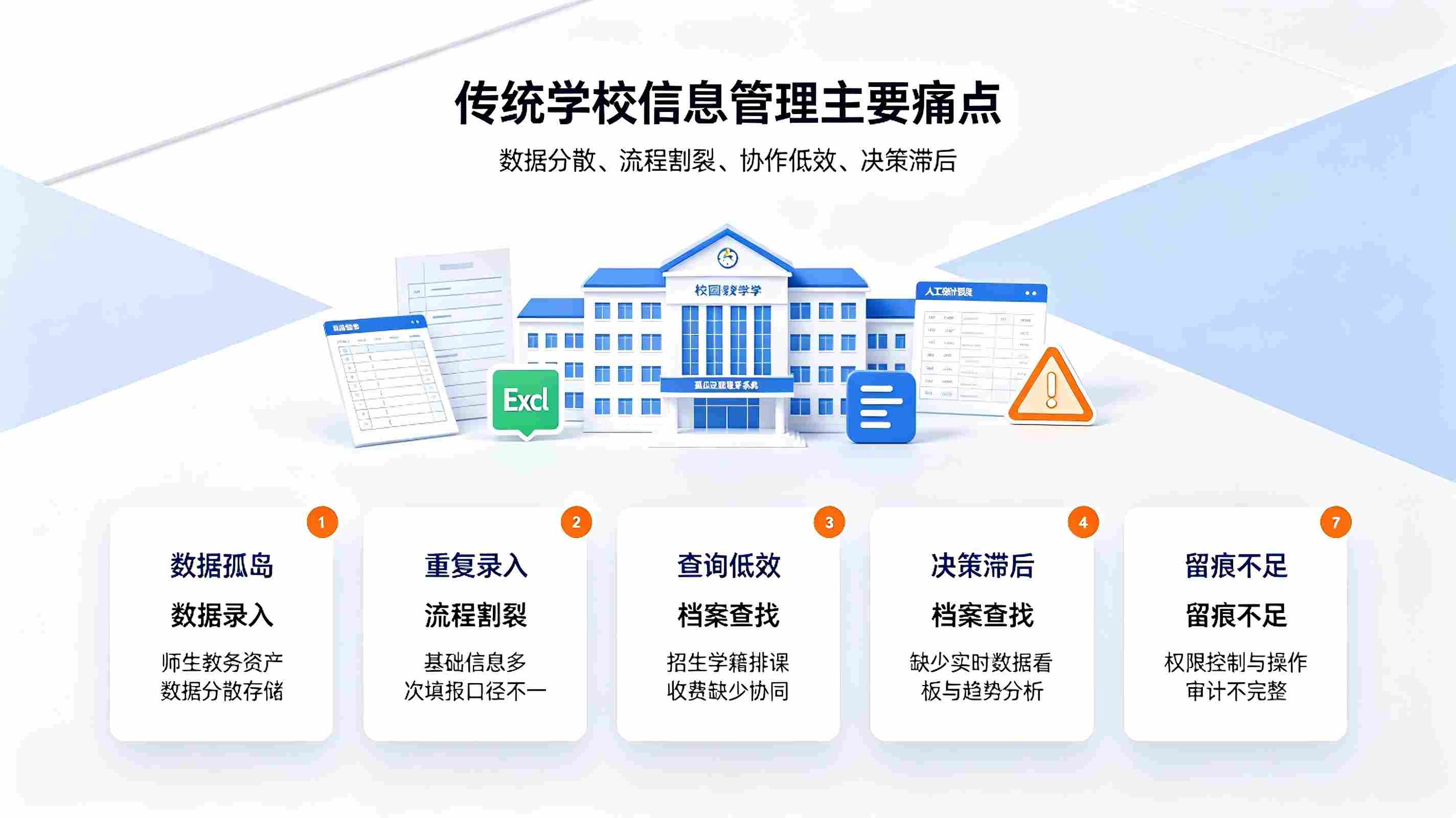 学校基础信息管理系统:校园档案与院校介绍数字化编辑方案(图2) 学校基础信息管理系统:校园档案与院校介绍数字化编辑方案(图2)
