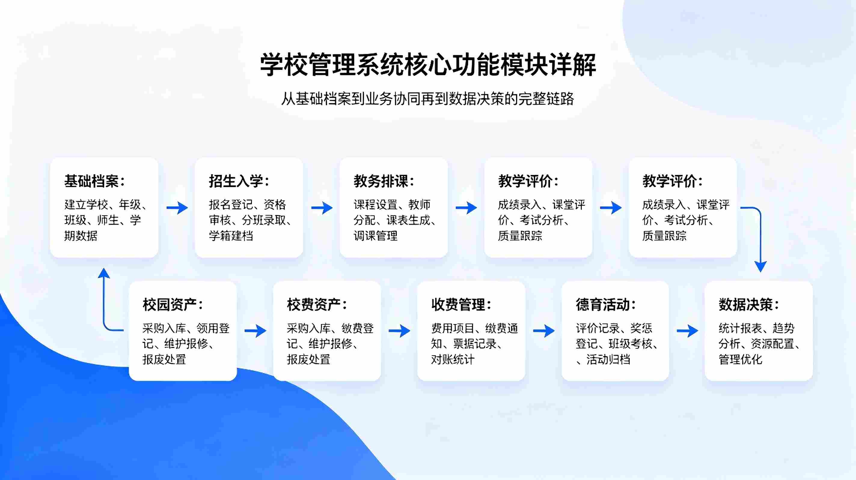 学校基础信息管理系统:校园档案与院校介绍数字化编辑方案(图3) 学校基础信息管理系统:校园档案与院校介绍数字化编辑方案(图3)