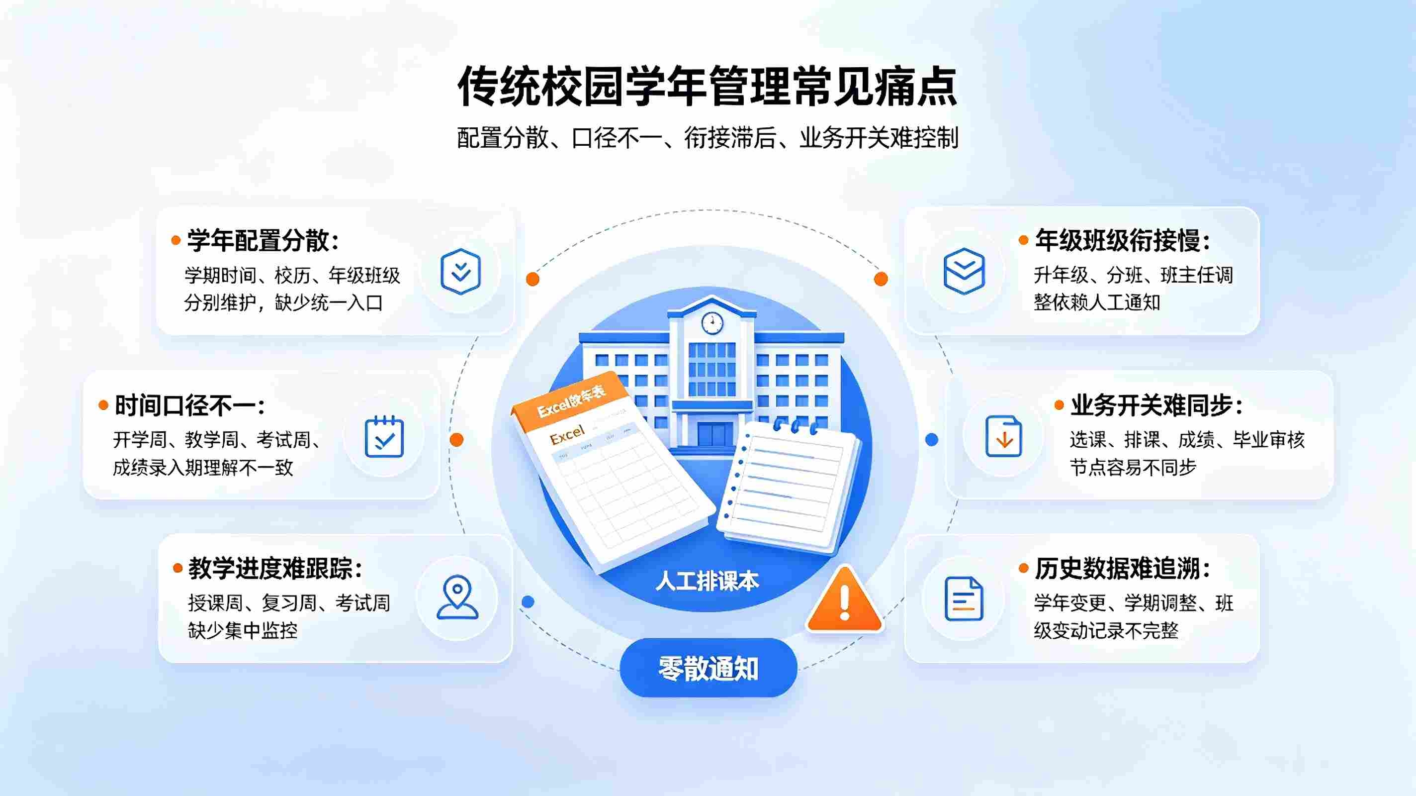 学年管理系统:智慧校园教学学年标准化管控解决方案(图2) 学年管理系统:智慧校园教学学年标准化管控解决方案(图2)