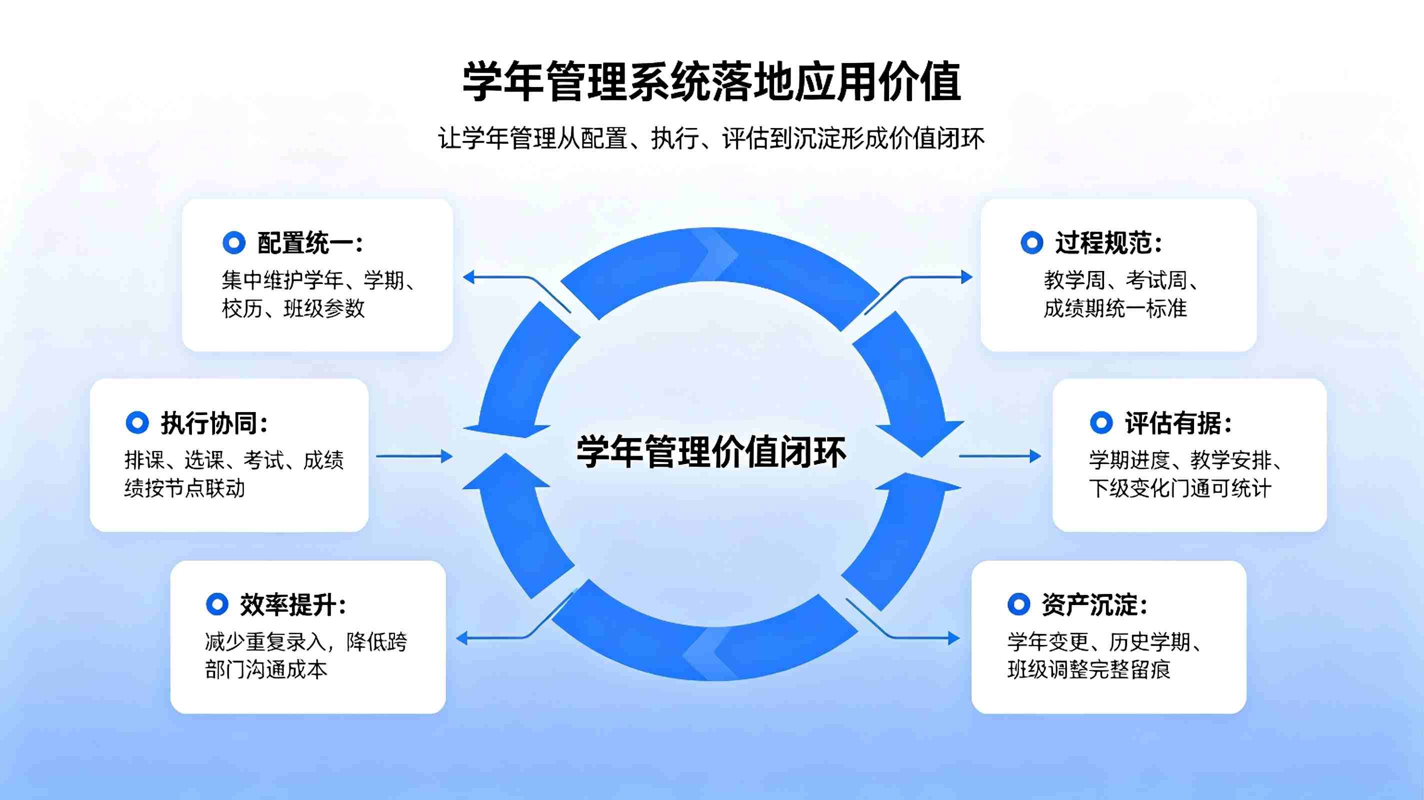 学年管理系统:智慧校园教学学年标准化管控解决方案(图4) 学年管理系统:智慧校园教学学年标准化管控解决方案(图4)