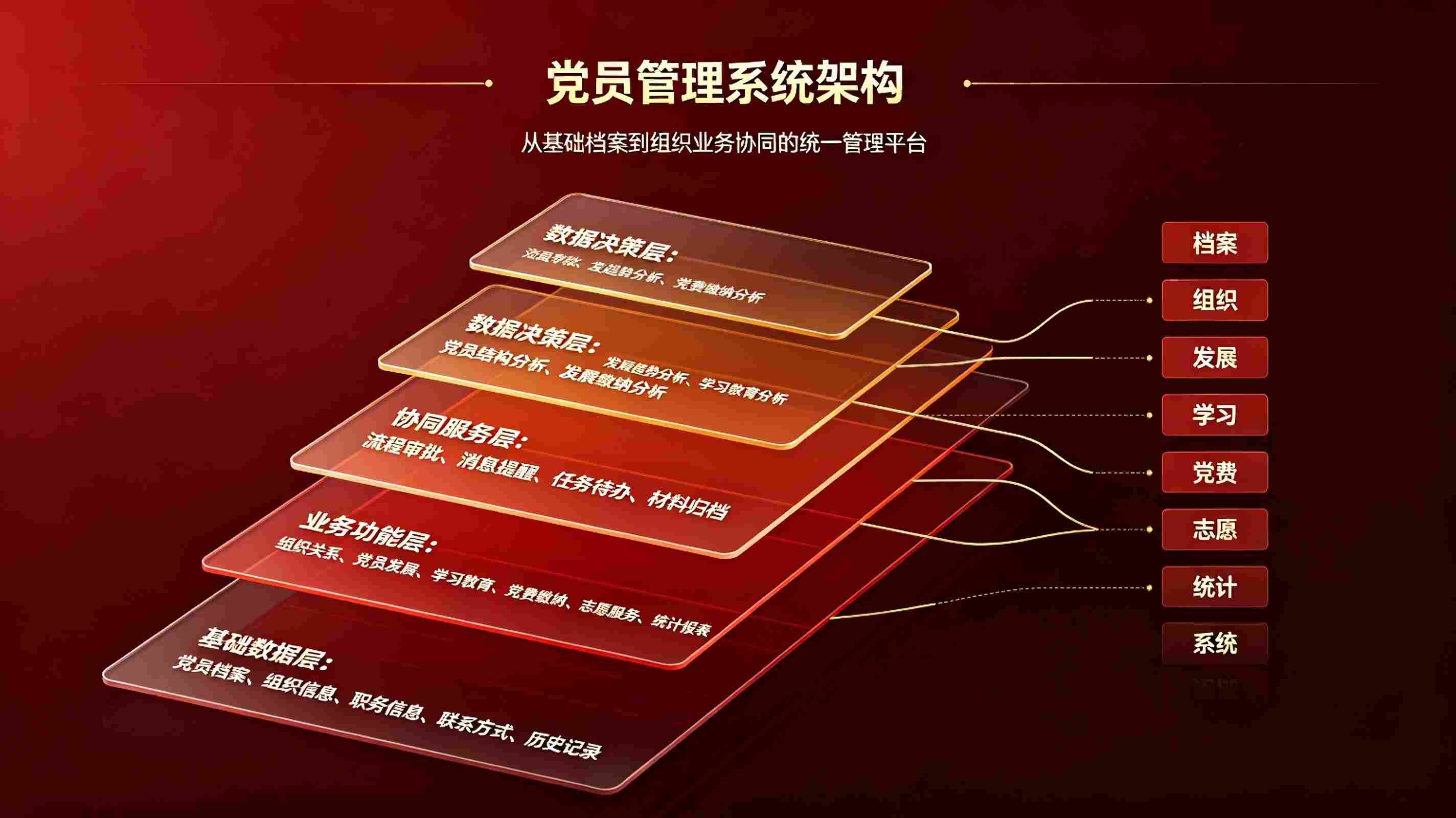 党员管理系统:校园党务信息化与党费收缴、理论学习一体化方案(图3) 党员管理系统:校园党务信息化与党费收缴、理论学习一体化方案(图3)