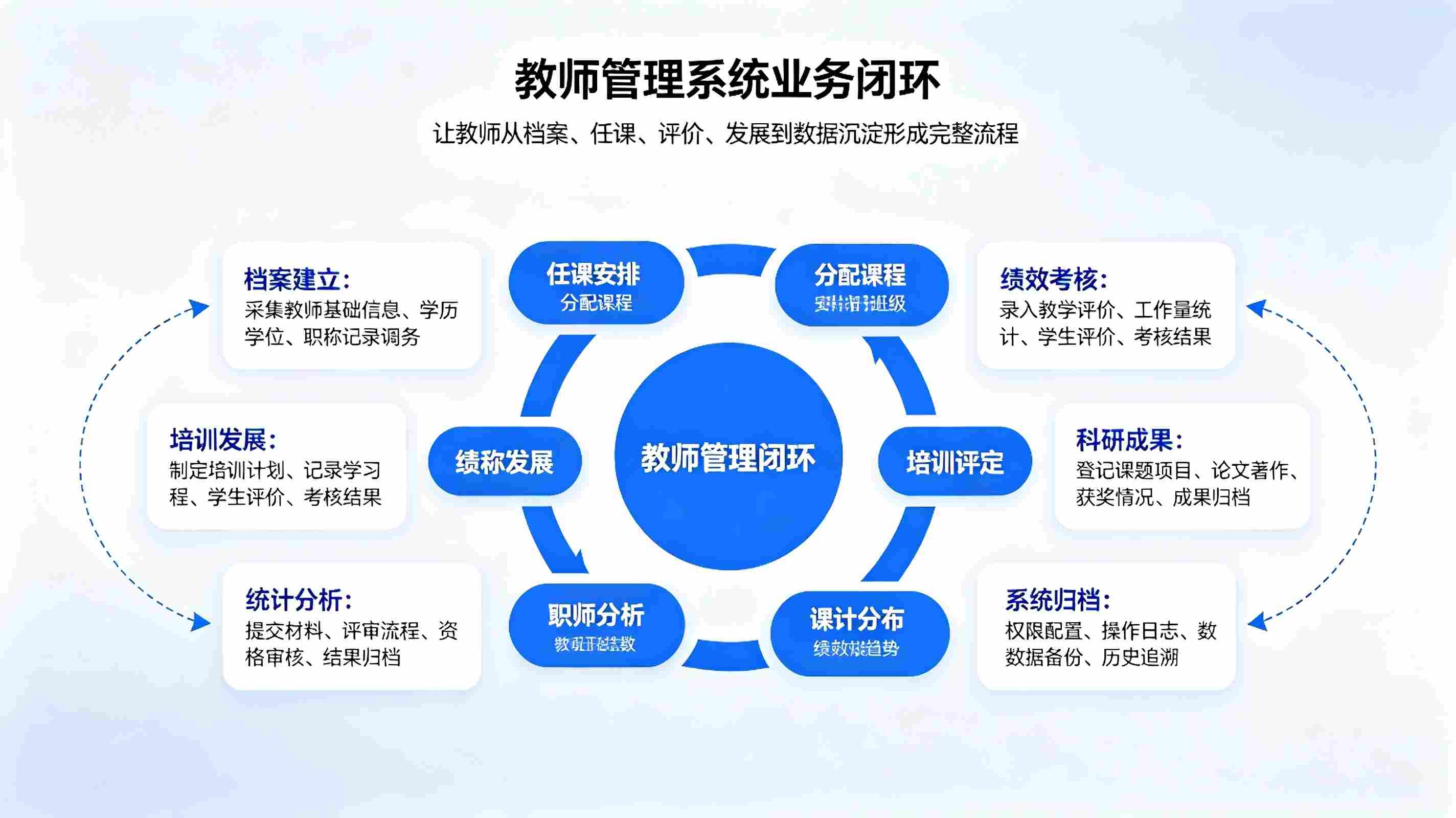 教师管理系统:校园教职工信息与班主任考核数字化管理方案(图4) 教师管理系统:校园教职工信息与班主任考核数字化管理方案(图4)