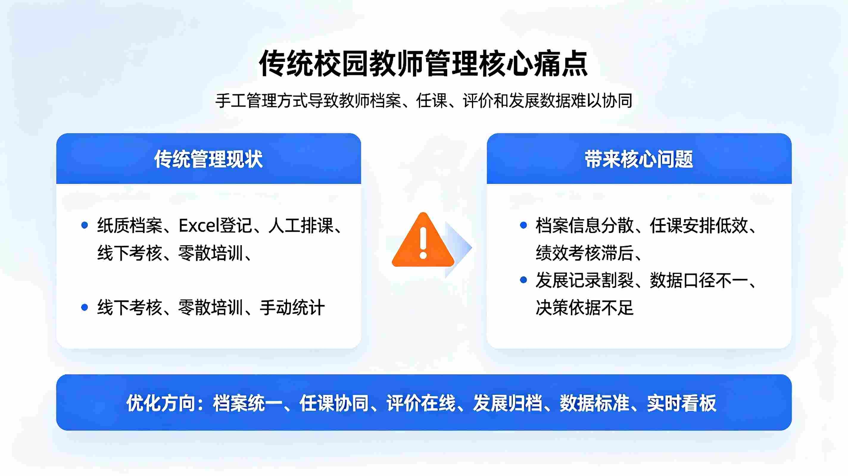 教师管理系统:校园教职工信息与班主任考核数字化管理方案(图2) 教师管理系统:校园教职工信息与班主任考核数字化管理方案(图2)