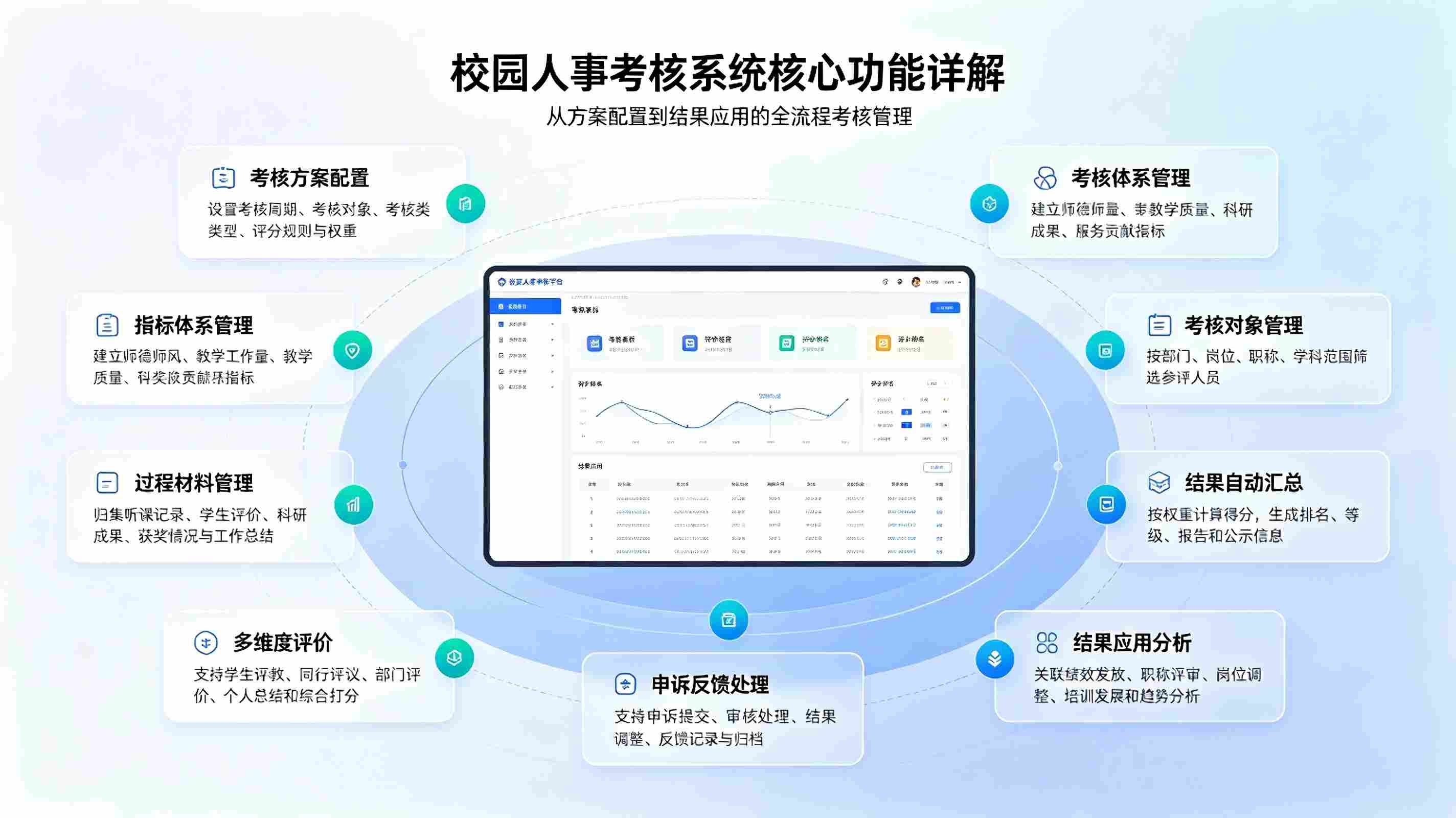 校园人事考核系统:教师绩效分项考核与任务下发数字化解决方案(图3) 校园人事考核系统:教师绩效分项考核与任务下发数字化解决方案(图3)