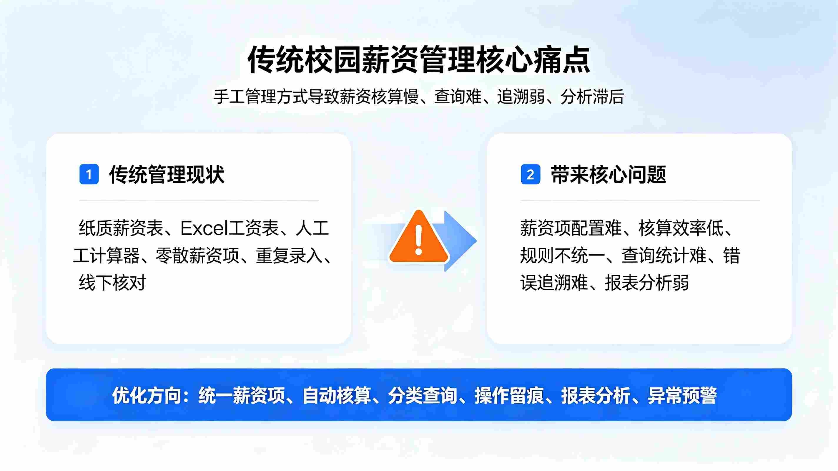 校园薪资管理系统:教职工薪资项目配置与自动核算解决方案(图2) 校园薪资管理系统:教职工薪资项目配置与自动核算解决方案(图2)