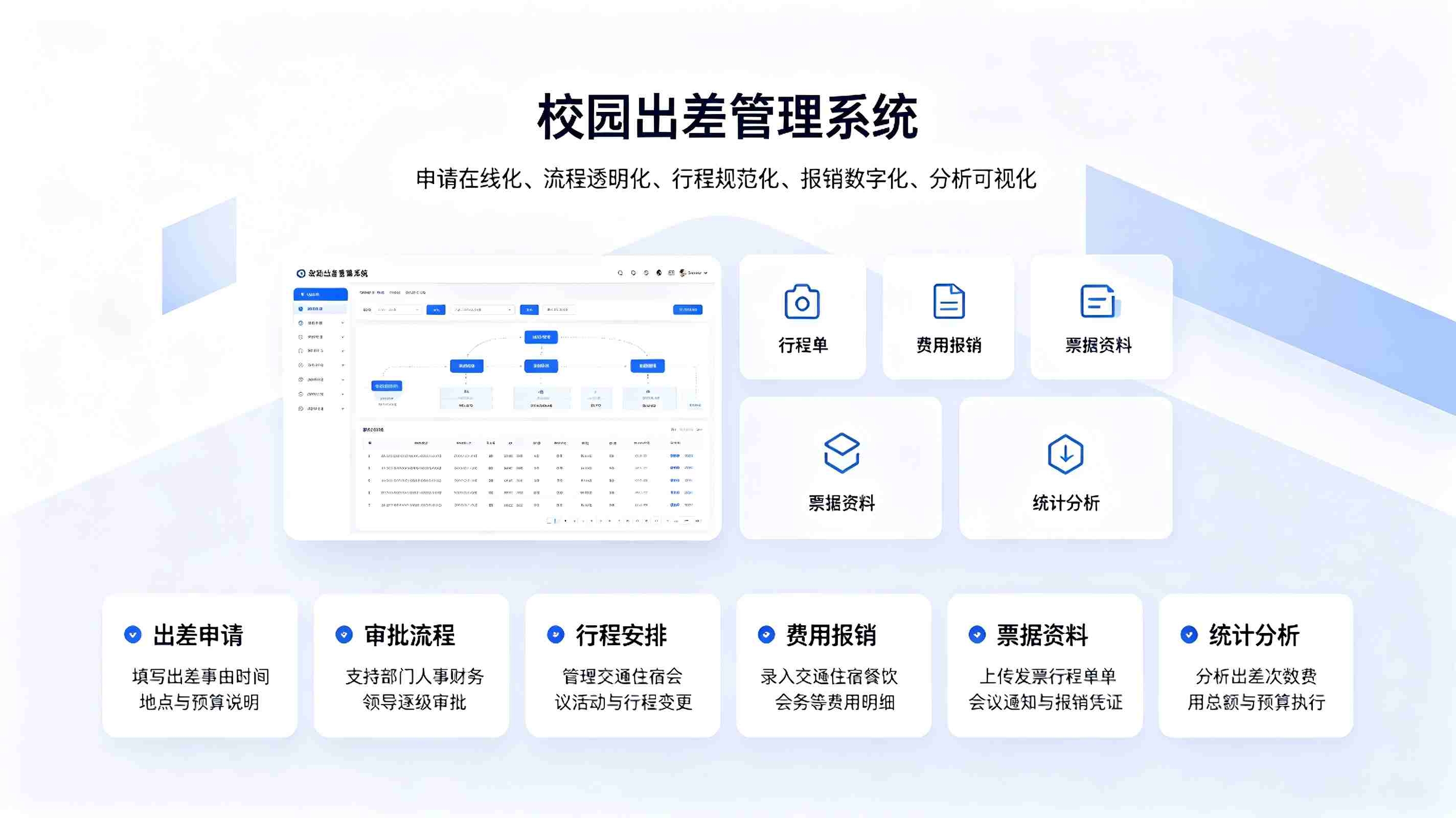 出差管理系统：教职工差旅申请与费用报销数字化管理方案
