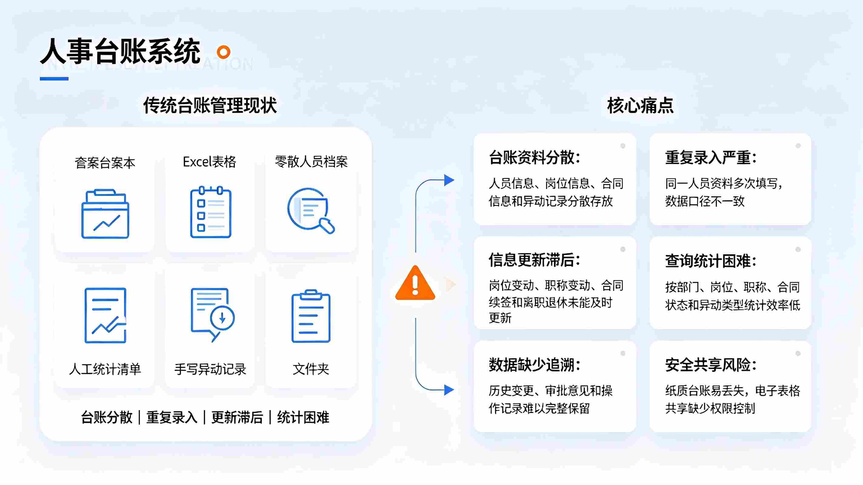 人事台账系统:教职工全维度档案数字化管理解决方案(图2) 人事台账系统:教职工全维度档案数字化管理解决方案(图2)