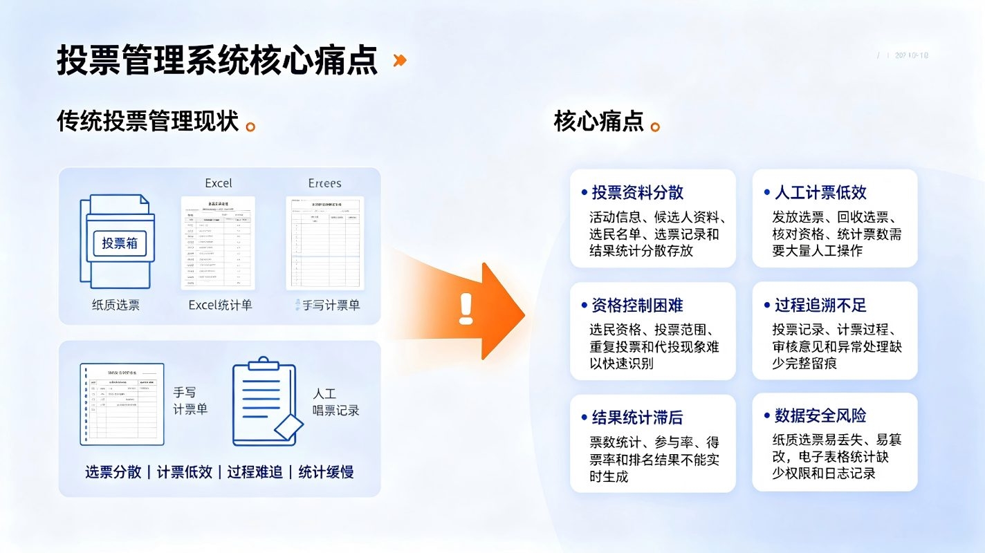 投票管理系统:校园OA移动端多端在线投票与数据统计解决方案(图2) 投票管理系统:校园OA移动端多端在线投票与数据统计解决方案(图2)