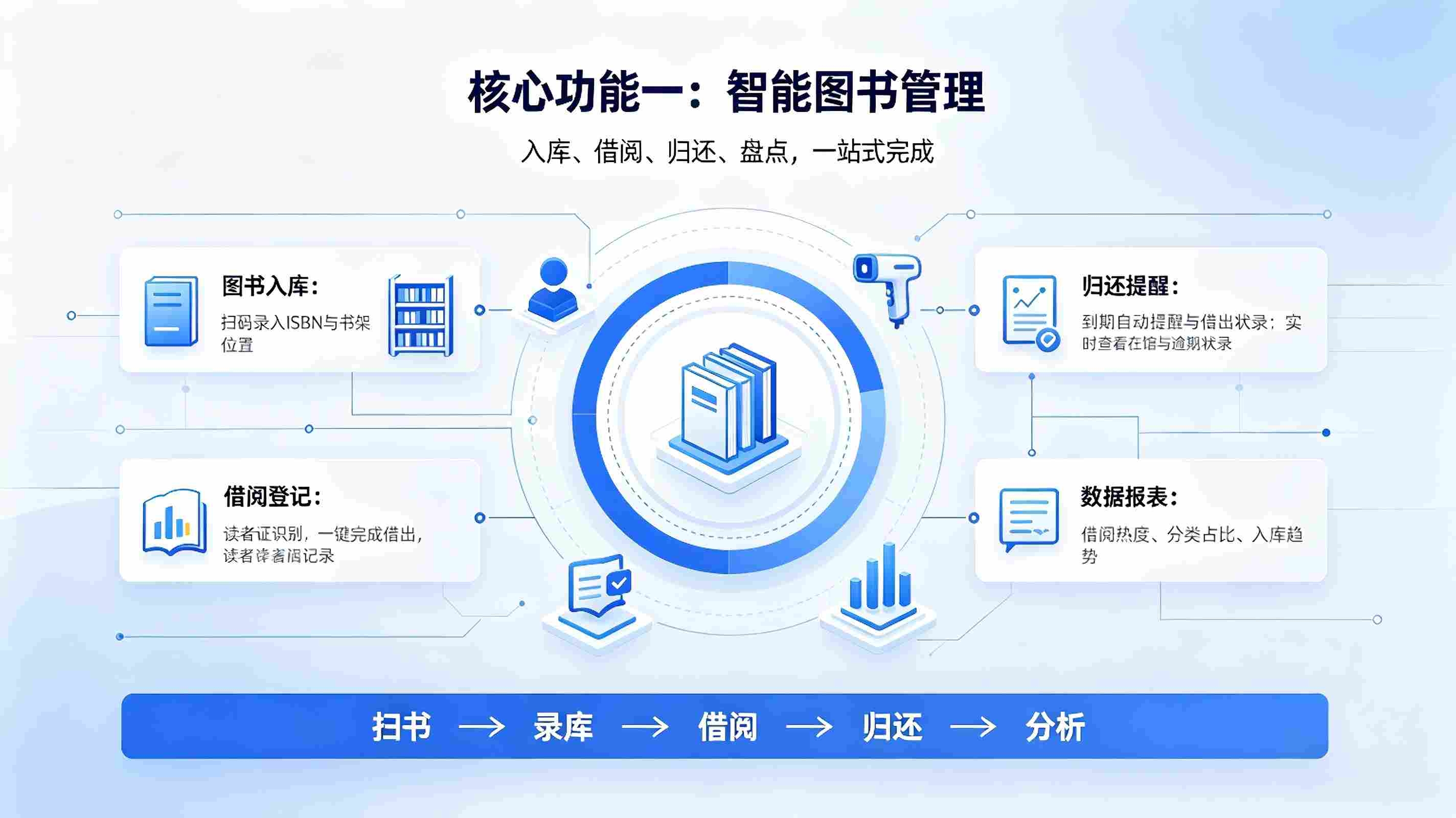 资料档案系统:校园文件资料数字化归档台账管理解决方案(图3) 资料档案系统:校园文件资料数字化归档台账管理解决方案(图3)