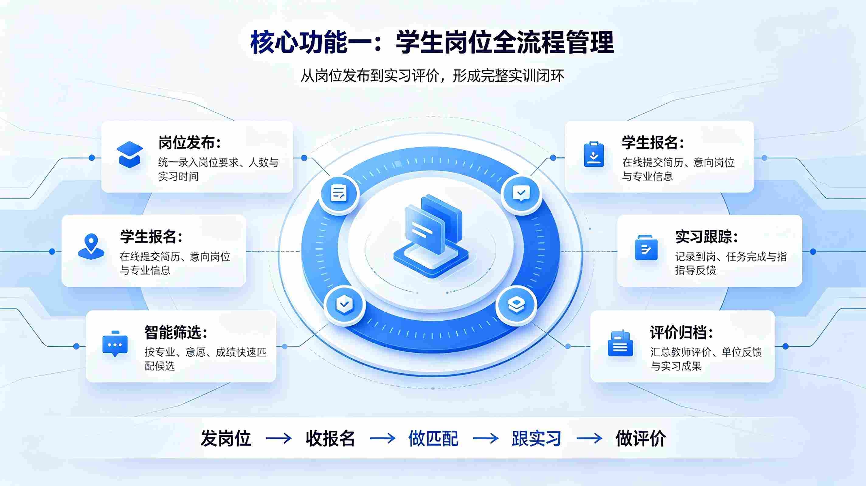 组织机构管理系统:校园学生机构岗位数字化精细化管理方案(图2) 组织机构管理系统:校园学生机构岗位数字化精细化管理方案(图2)