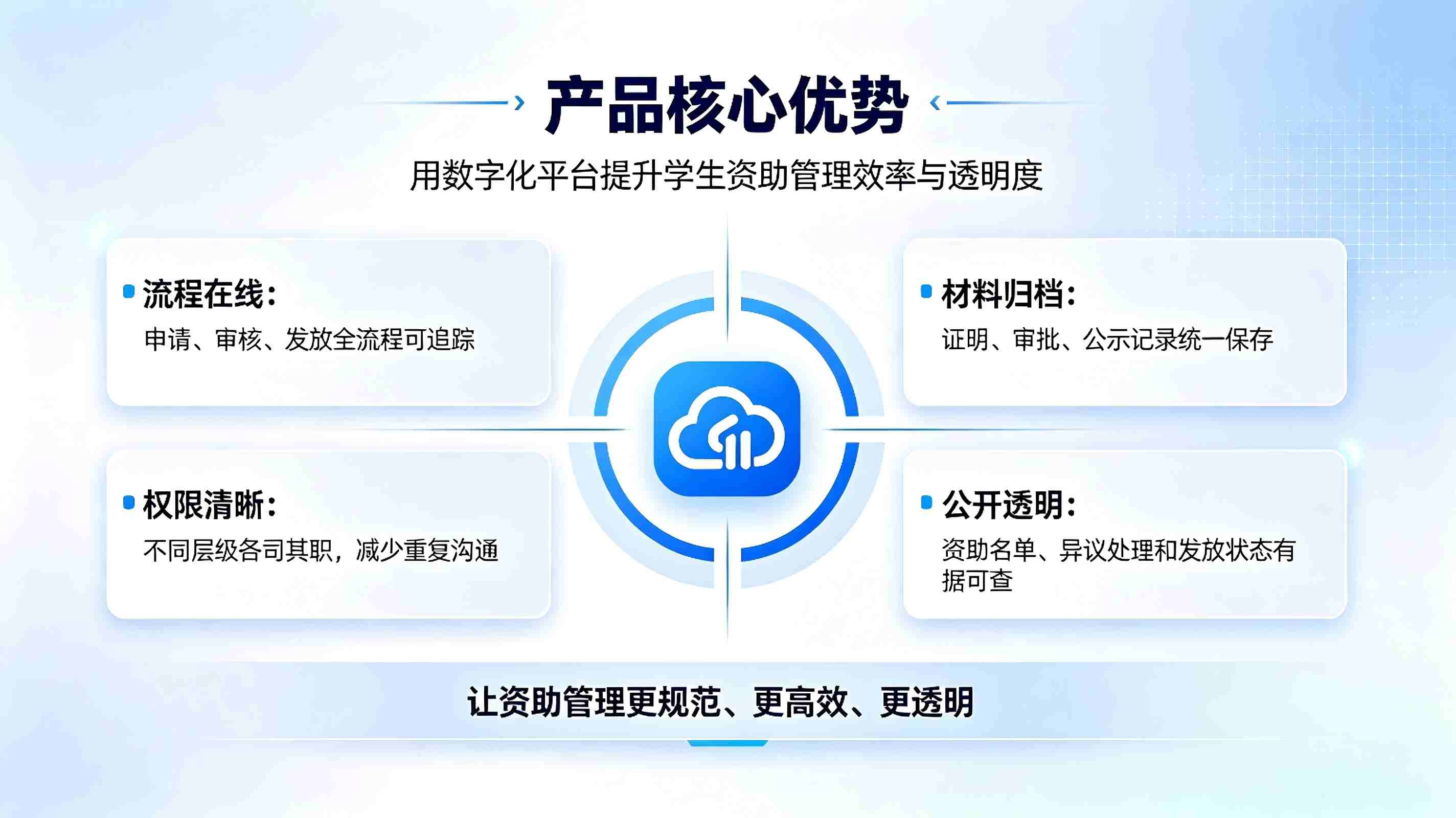 学生资助系统：校园精准助学帮扶数字化管理解决方案(图3)