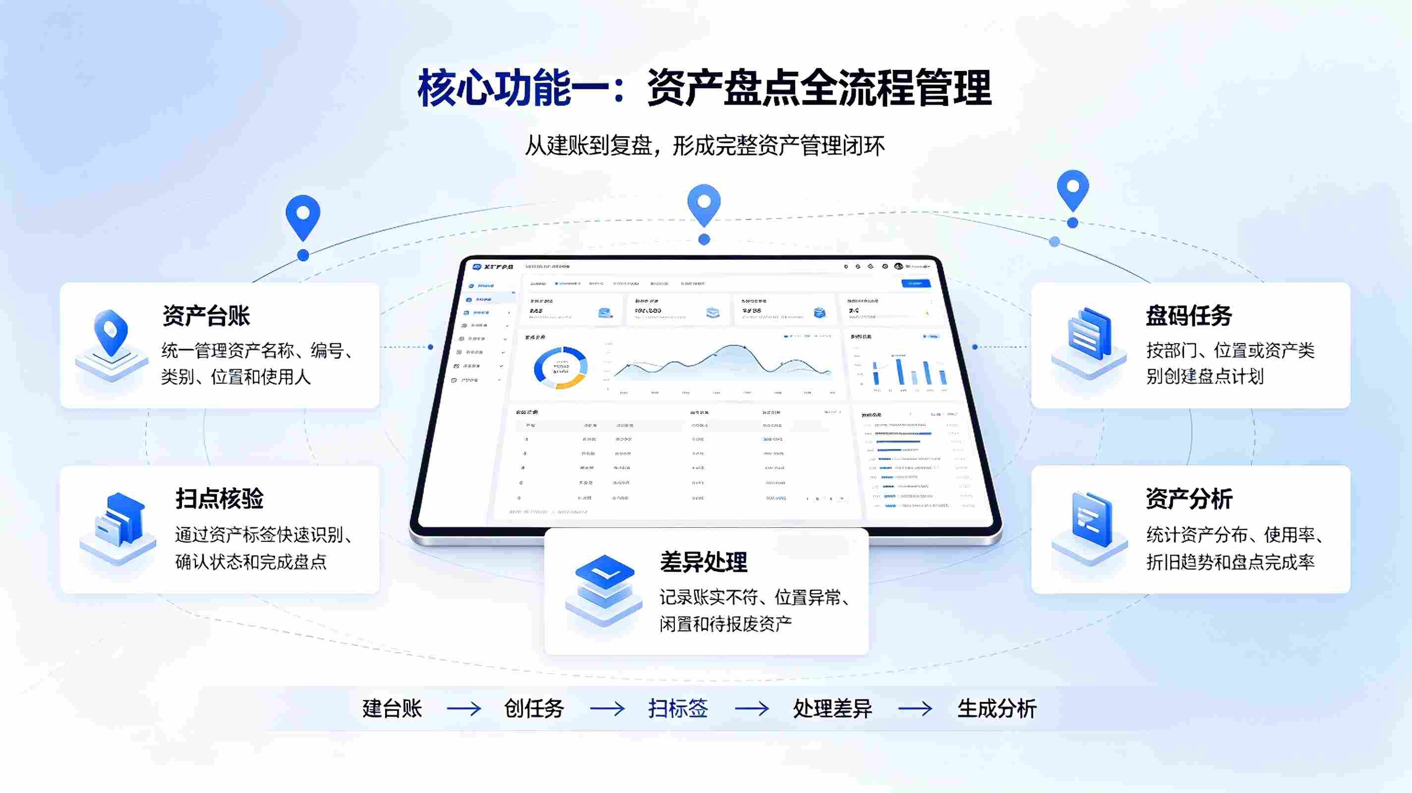 资产盘点系统:智慧校园固定资产扫码盘点数字化解决方案(图3) 资产盘点系统:智慧校园固定资产扫码盘点数字化解决方案(图3)