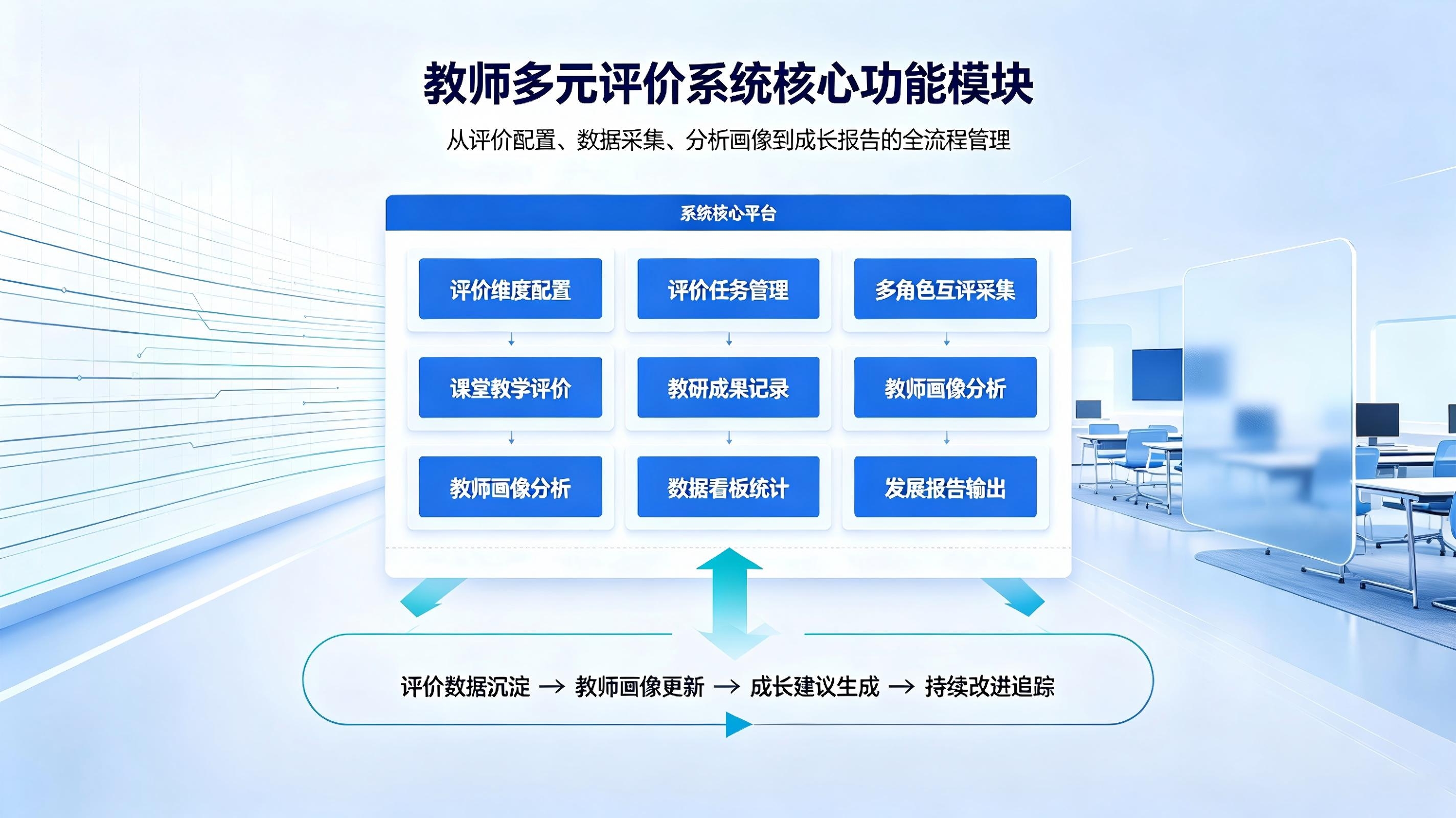教师多元评价系统：智慧校园教师考核多维度数字化评价管理解决方案(图3)