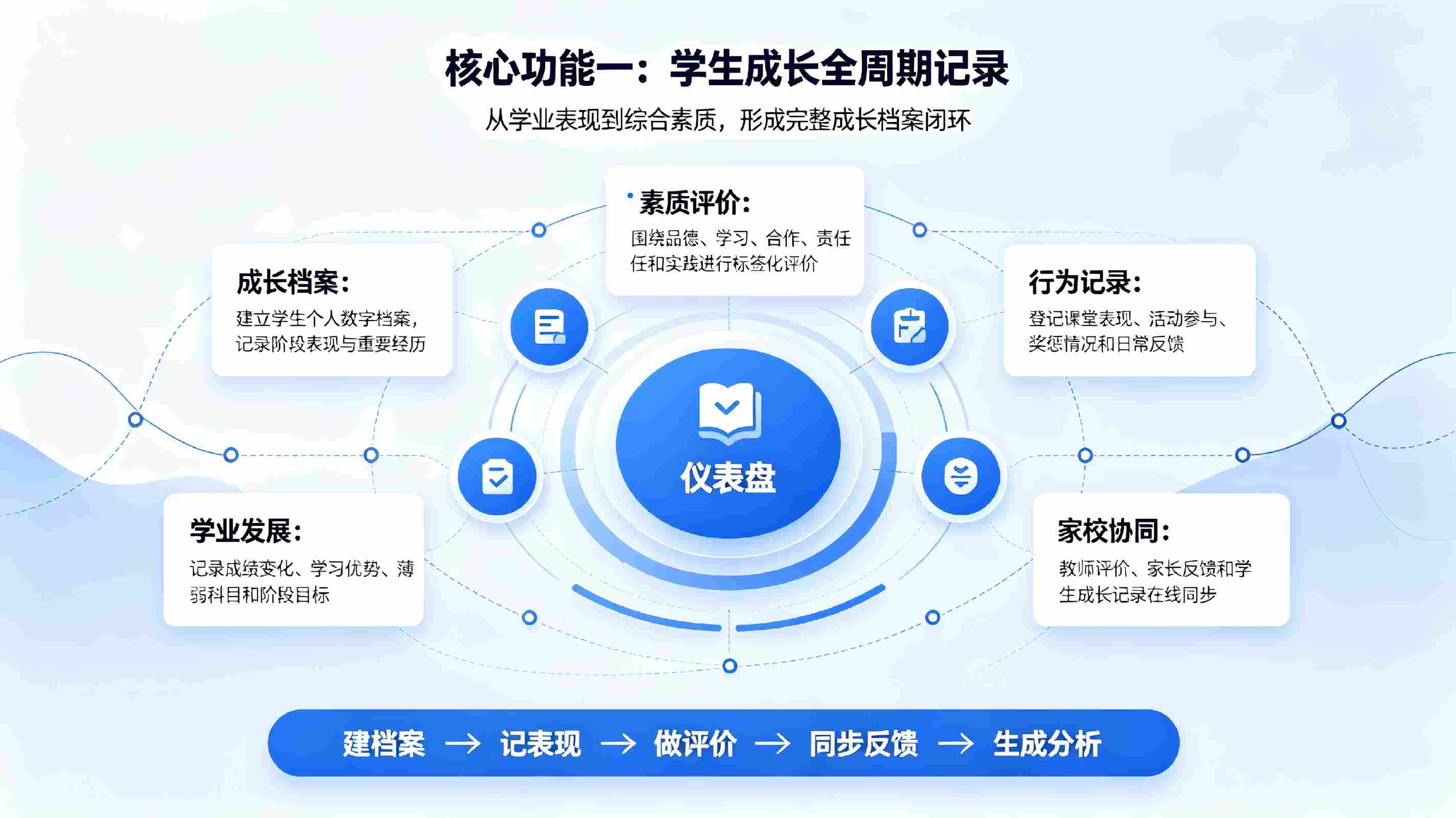 学生成长记录系统：素质成长档案数字化管理解决方案(图3)